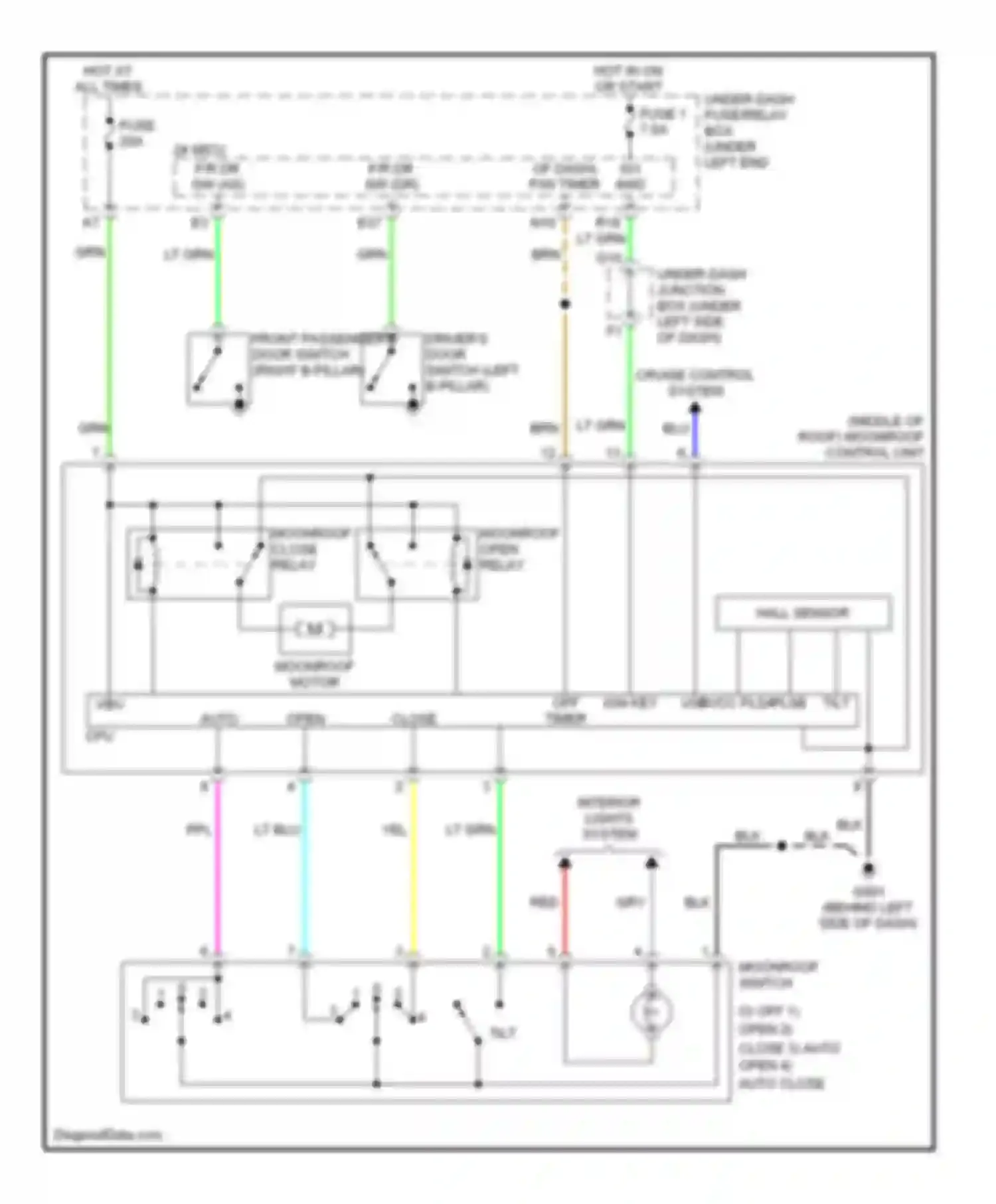 Wiring diagram lt grn for Acura RDX I (2006-2009) (30 of 45)
