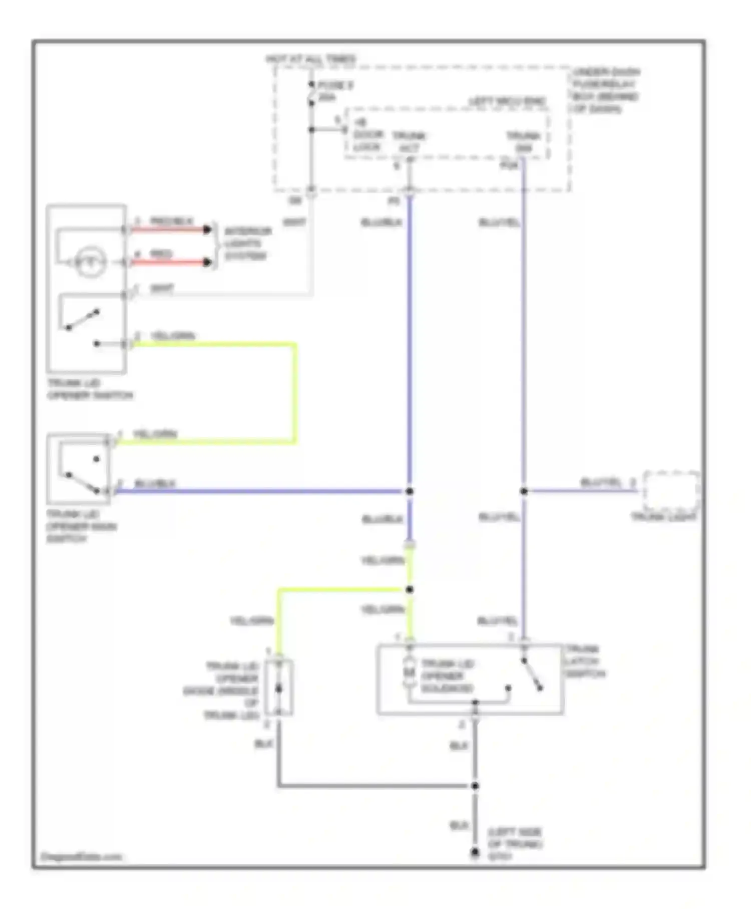 TL Acura III (2003-2006): Trunk release circuit