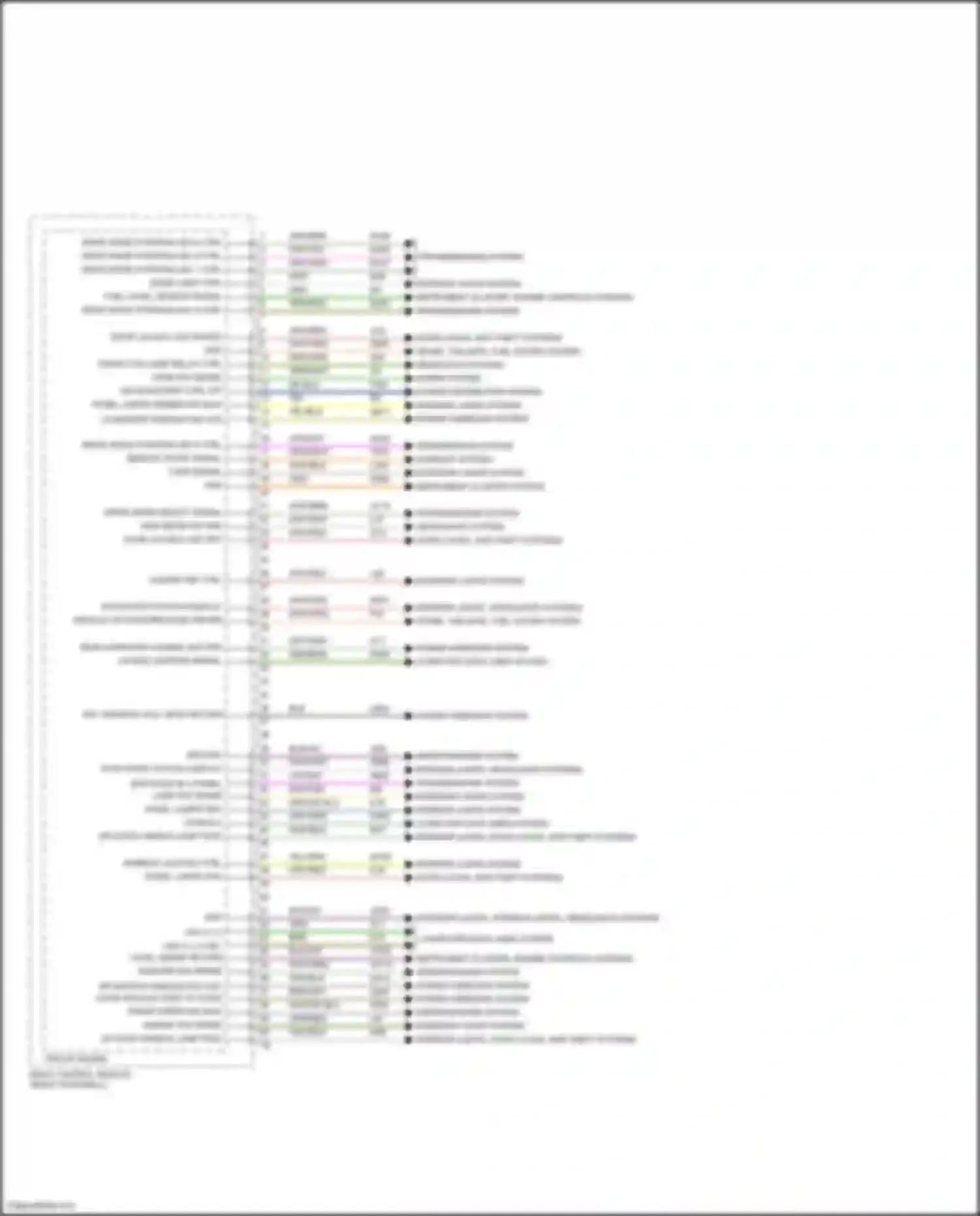 Wiring diagram horns system for Alfa Romeo Giulia 952 (2016-2024) (2 of 4)