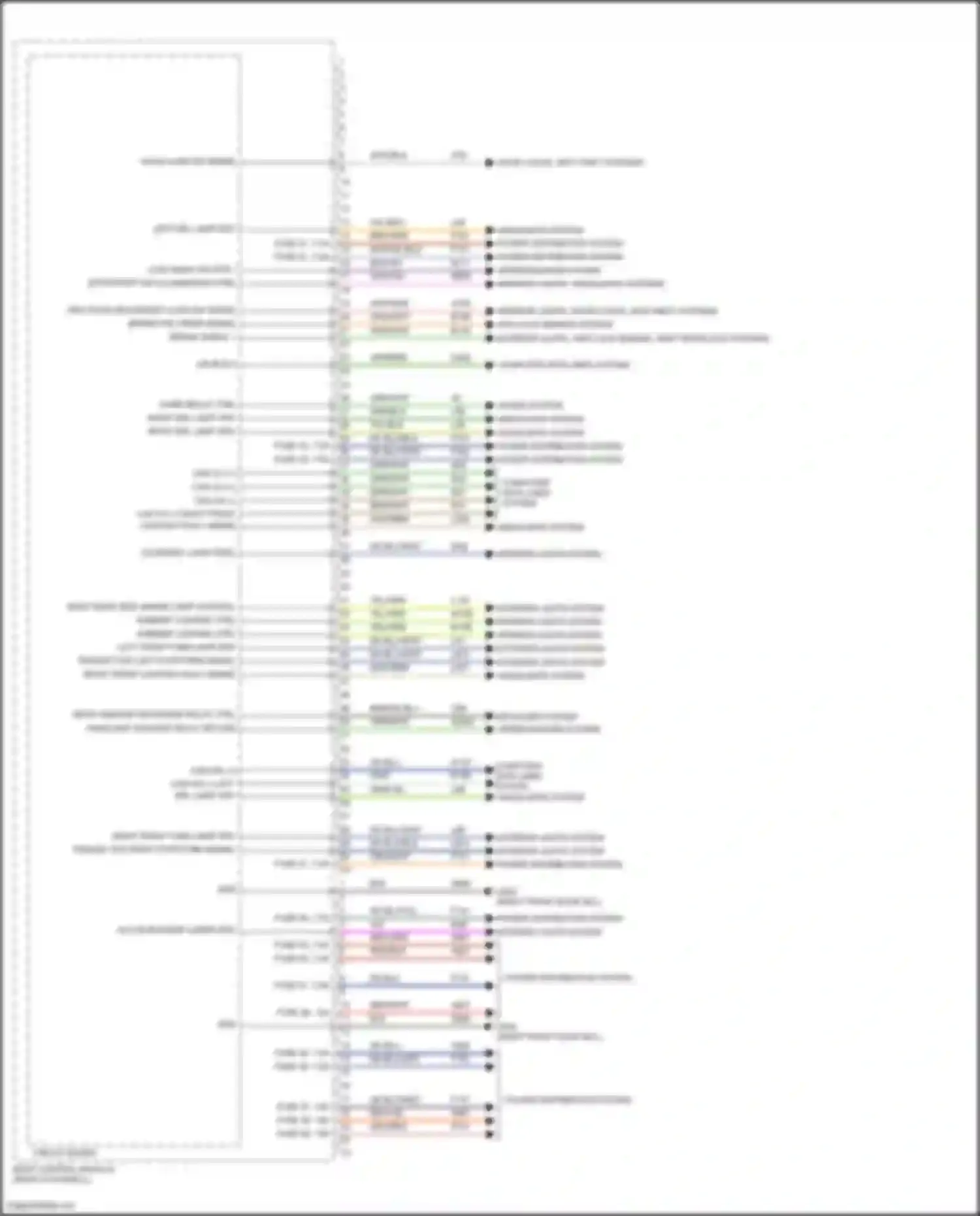 Wiring diagram power distribution system for Alfa Romeo Giulia 952 (2016-2024) (3 of 11)