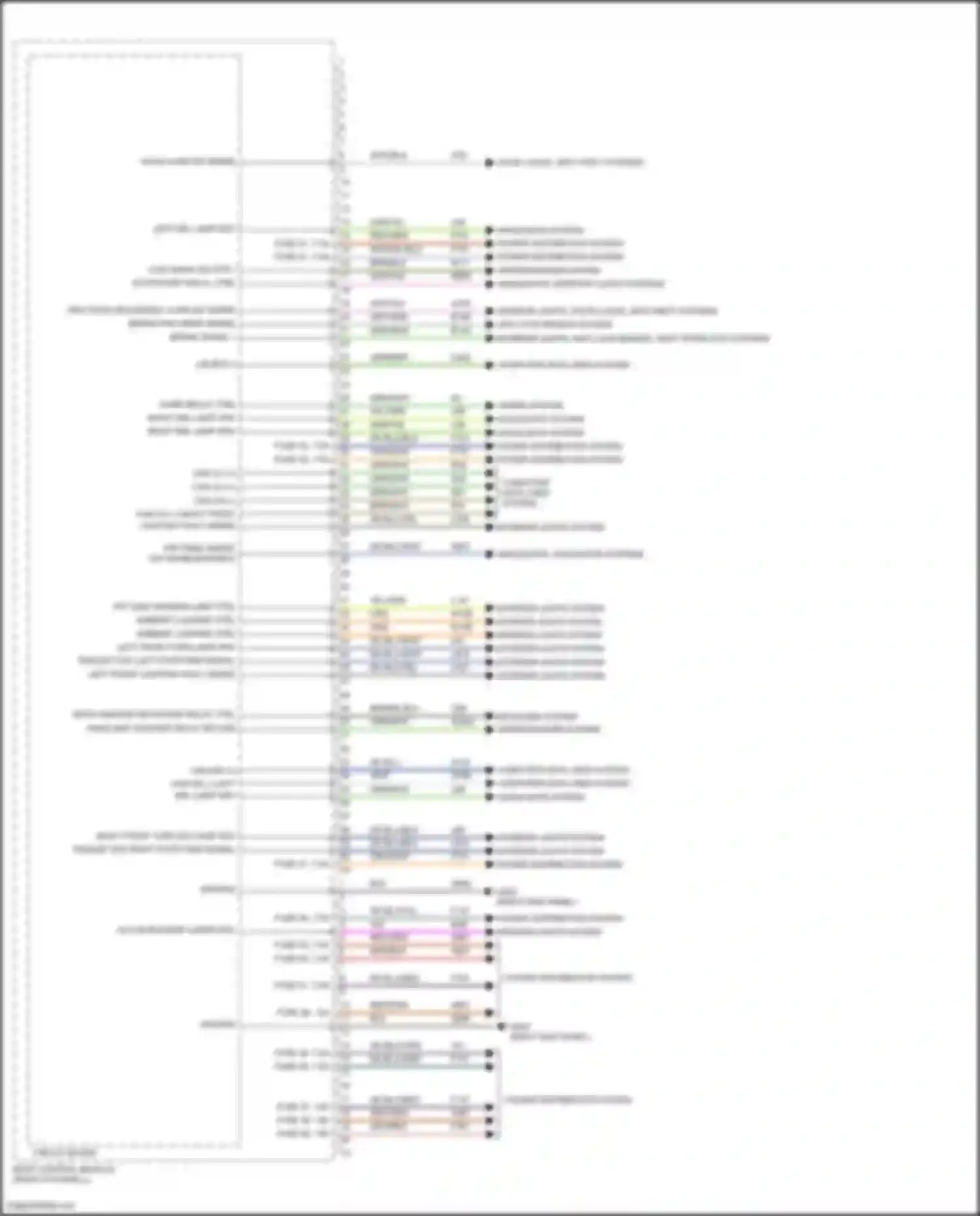 Wiring diagram frt park assist sw disable/enable for Alfa Romeo Stelvio I (2017-2024) (1 of 3)