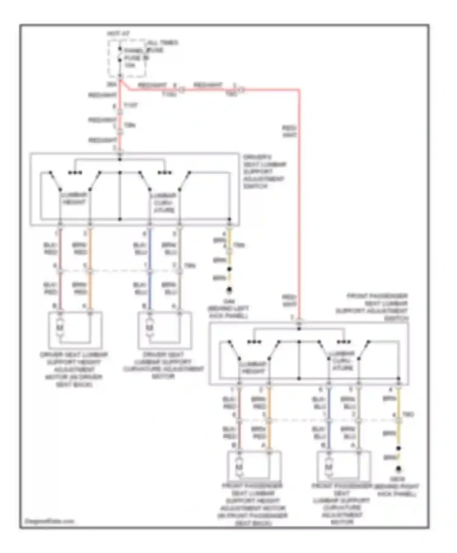 Wiring diagram hot at all times fuse panel c fuse 36 for Audi A3 8P facelift 2 (2008-2013)