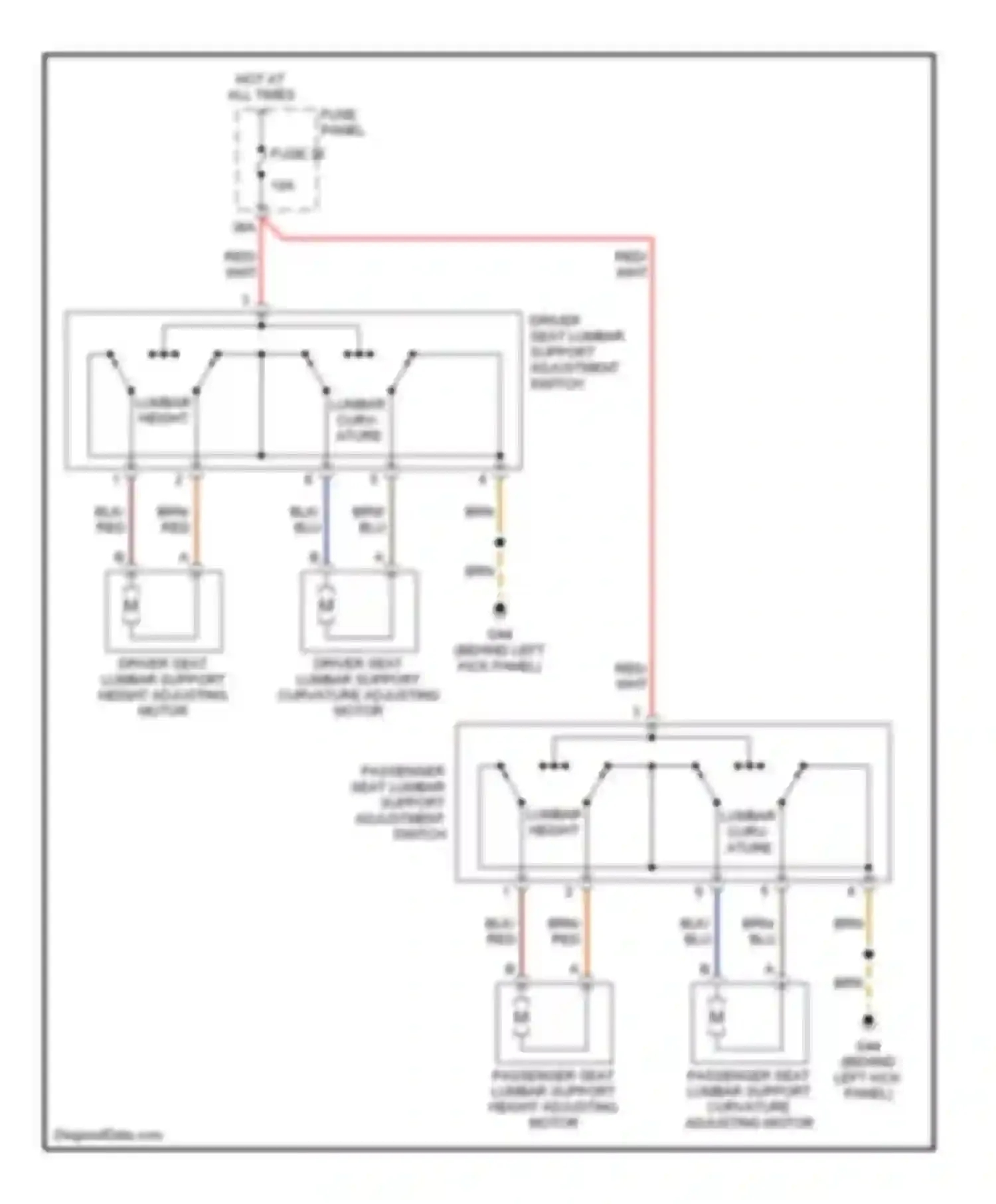 Wiring diagram fuse panel c for Audi A3 8P facelift (2004-2008)