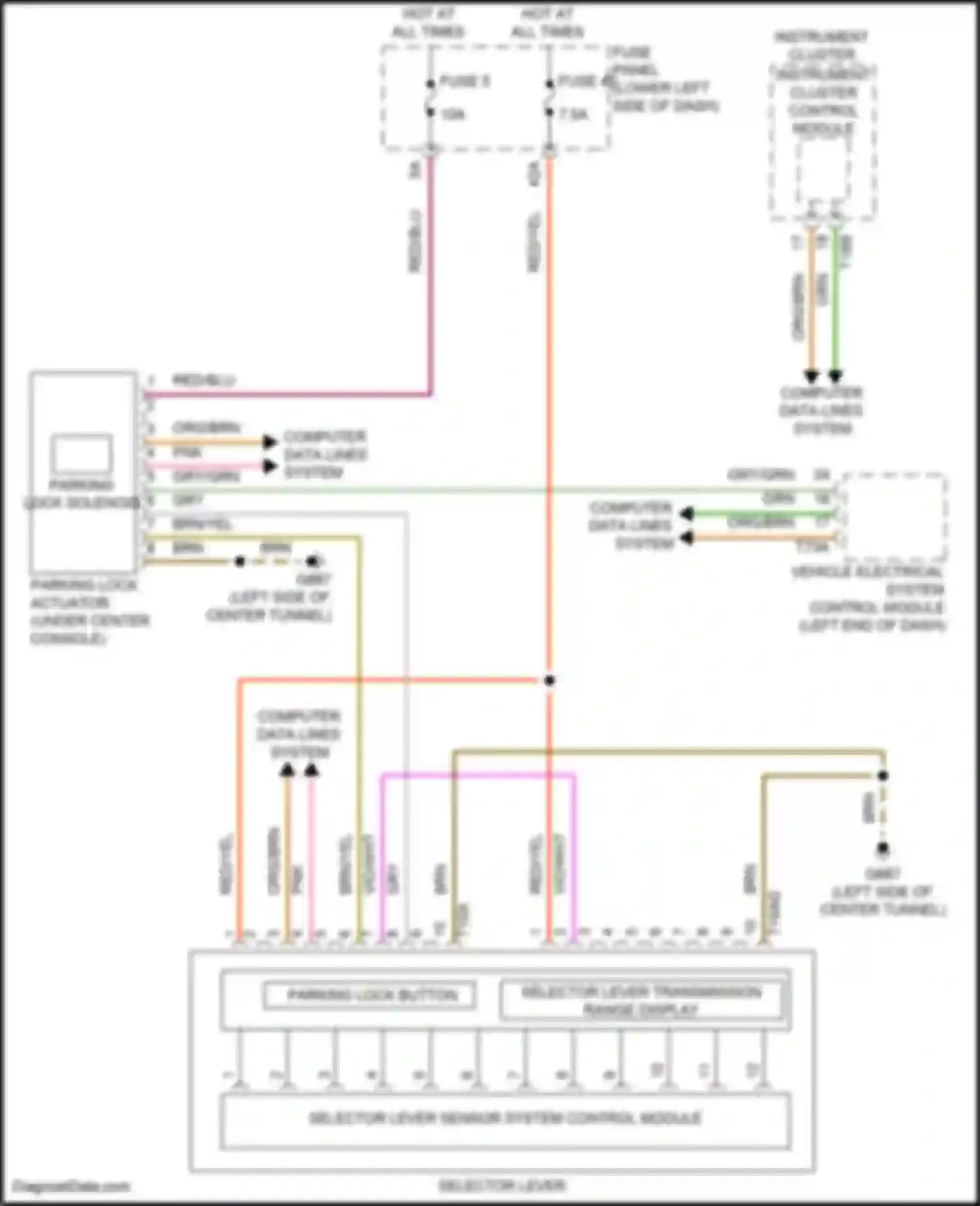 A3 Audi 8Y (2020-2024): Shift interlock circuit