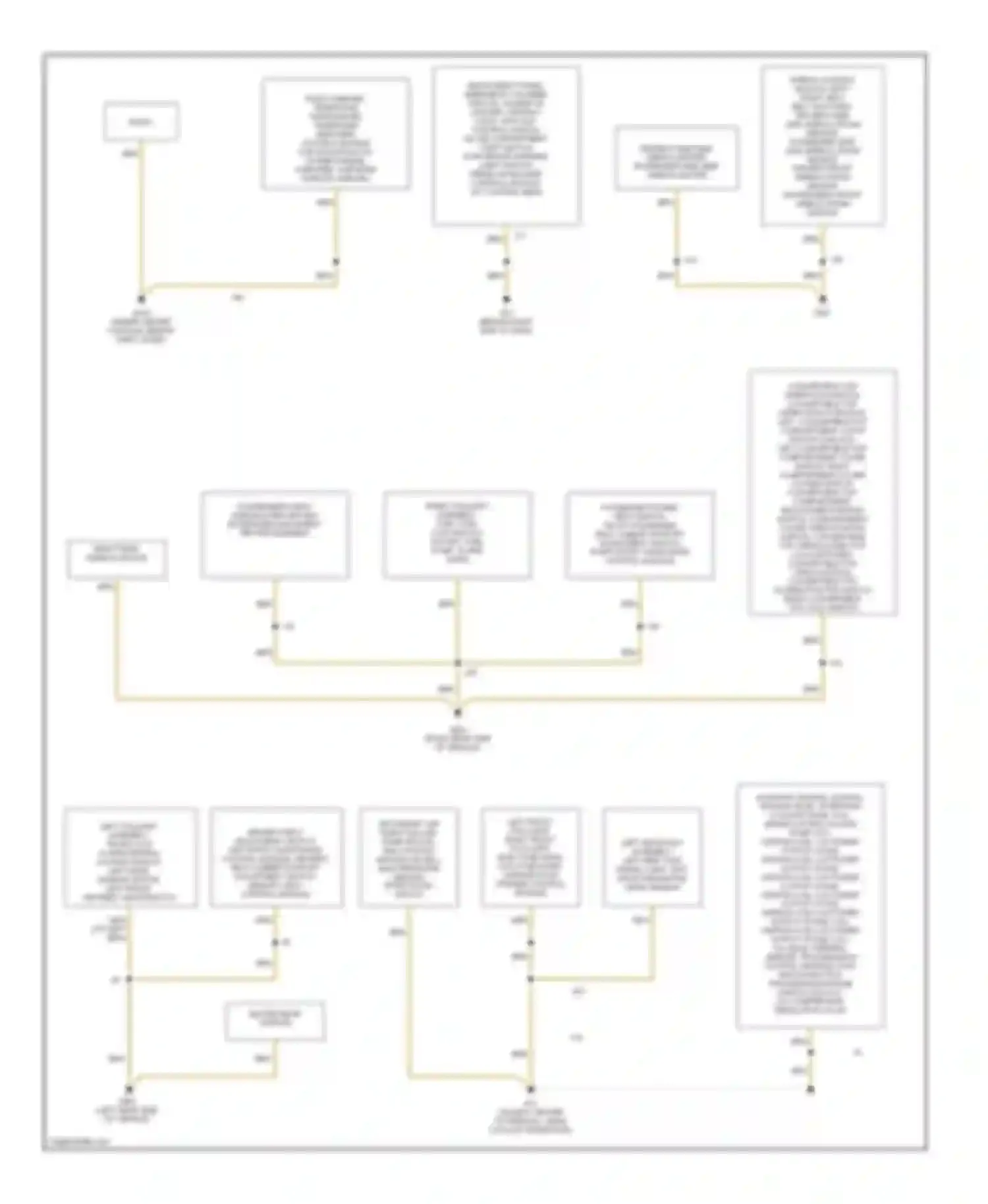 A4 Audi B6 (2000-2006): Ground distribution circuit, with convertible (2 of 2)
