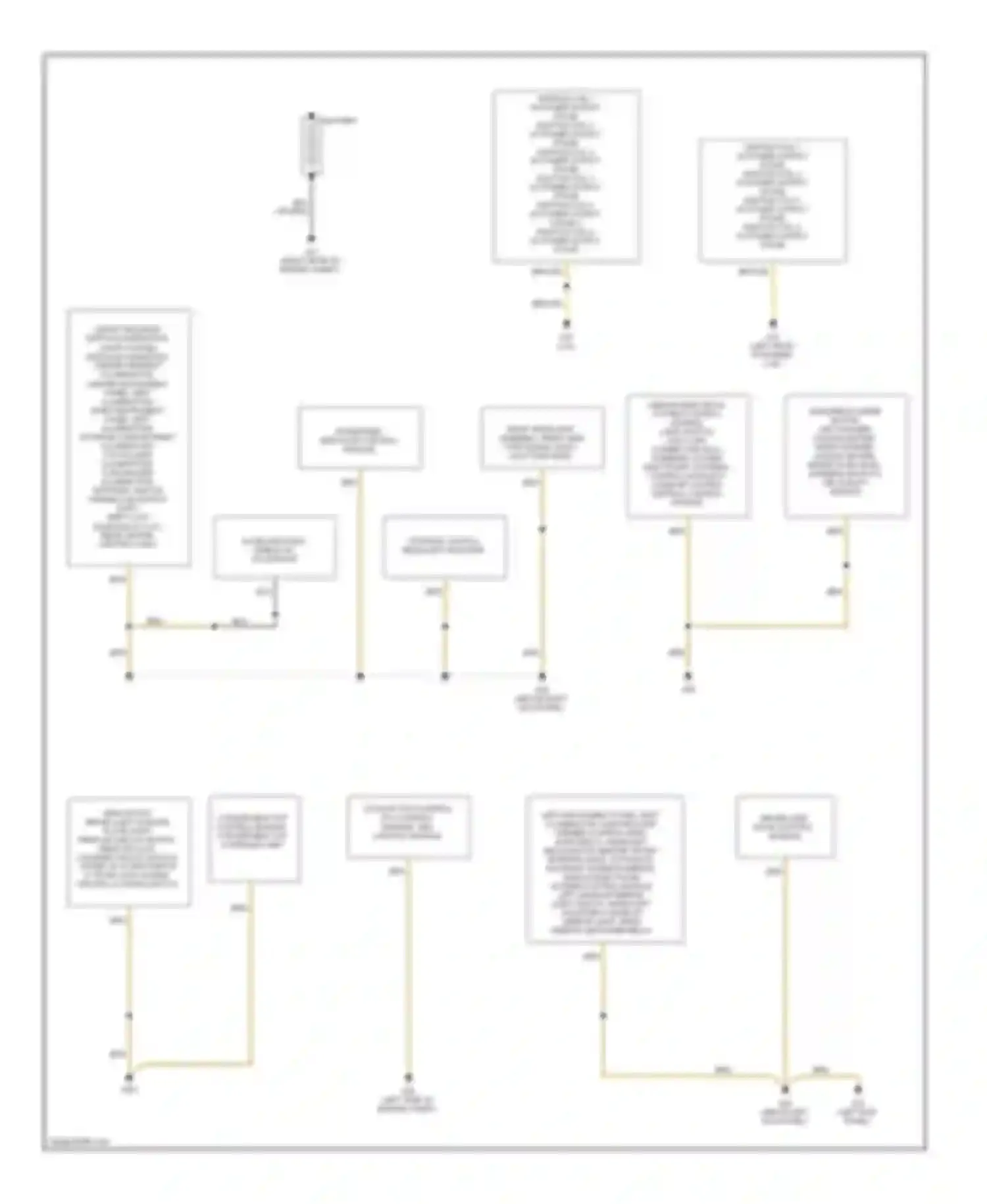 A4 Audi B7 (2004-2009): Ground distribution circuit, convertible (1 of 2)