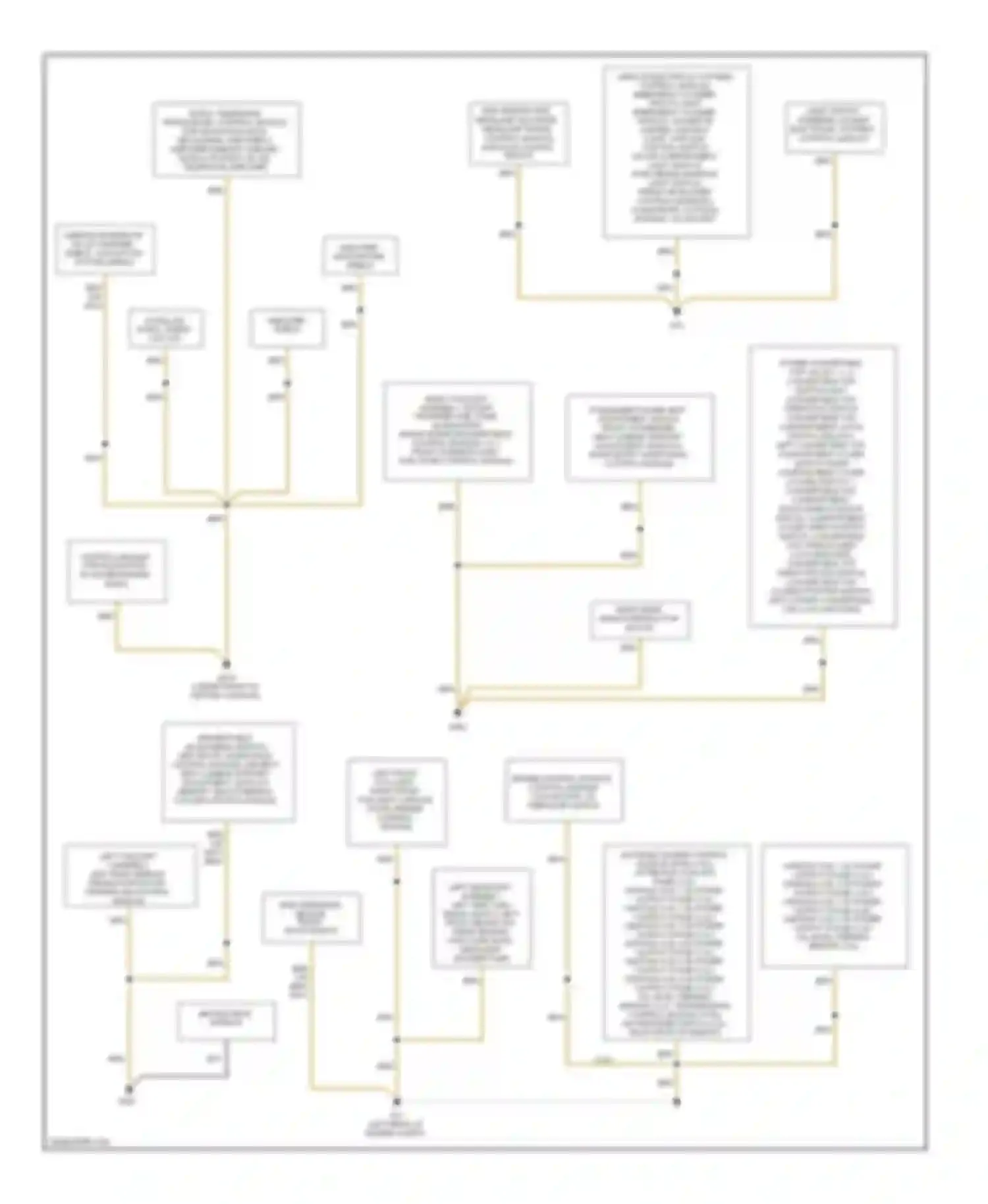 A4 Audi B7 (2004-2009): Ground distribution circuit, convertible (2 of 2)