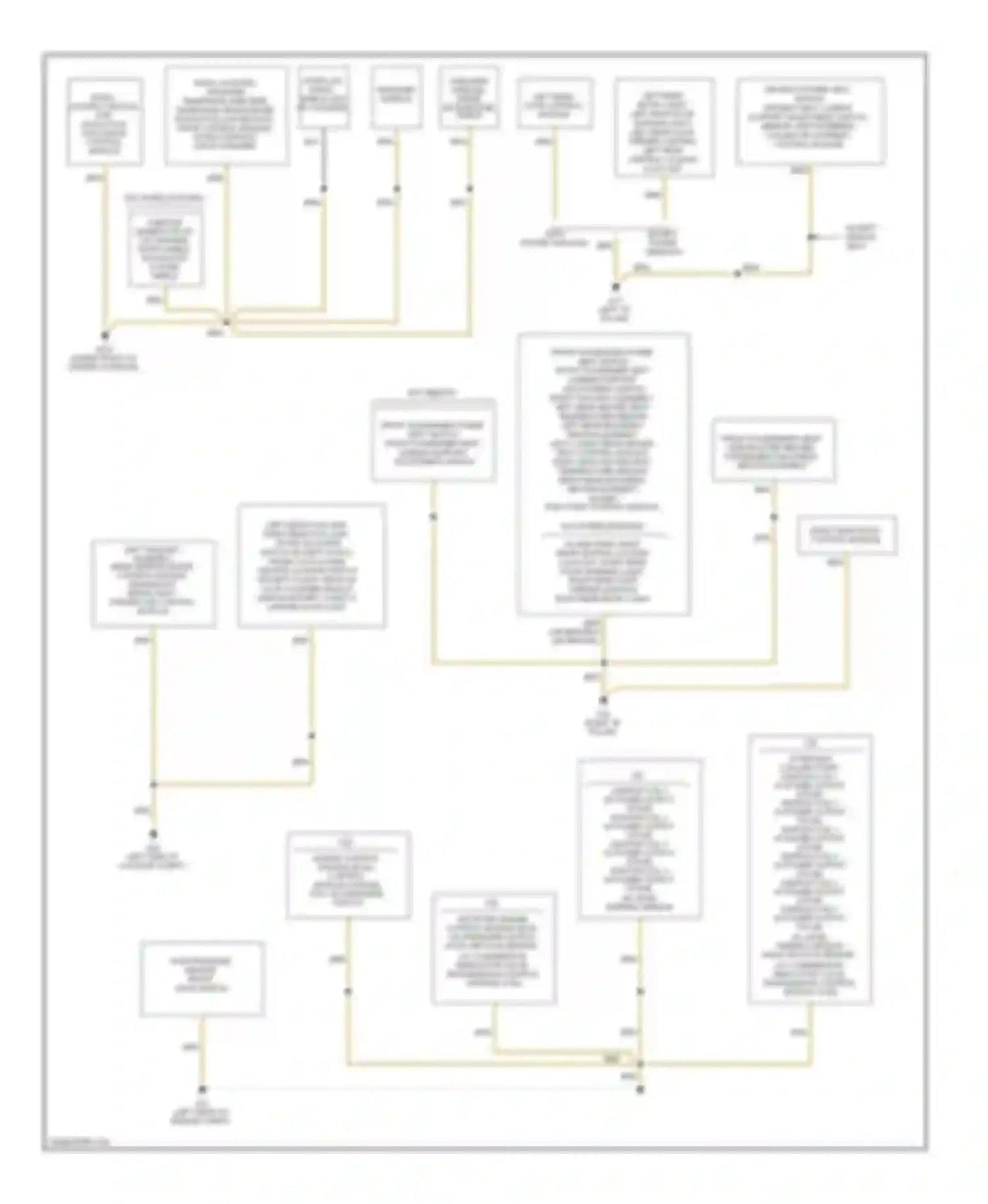 A4 Audi B7 (2004-2009): Ground distribution circuit, except convertible (2 of 2)