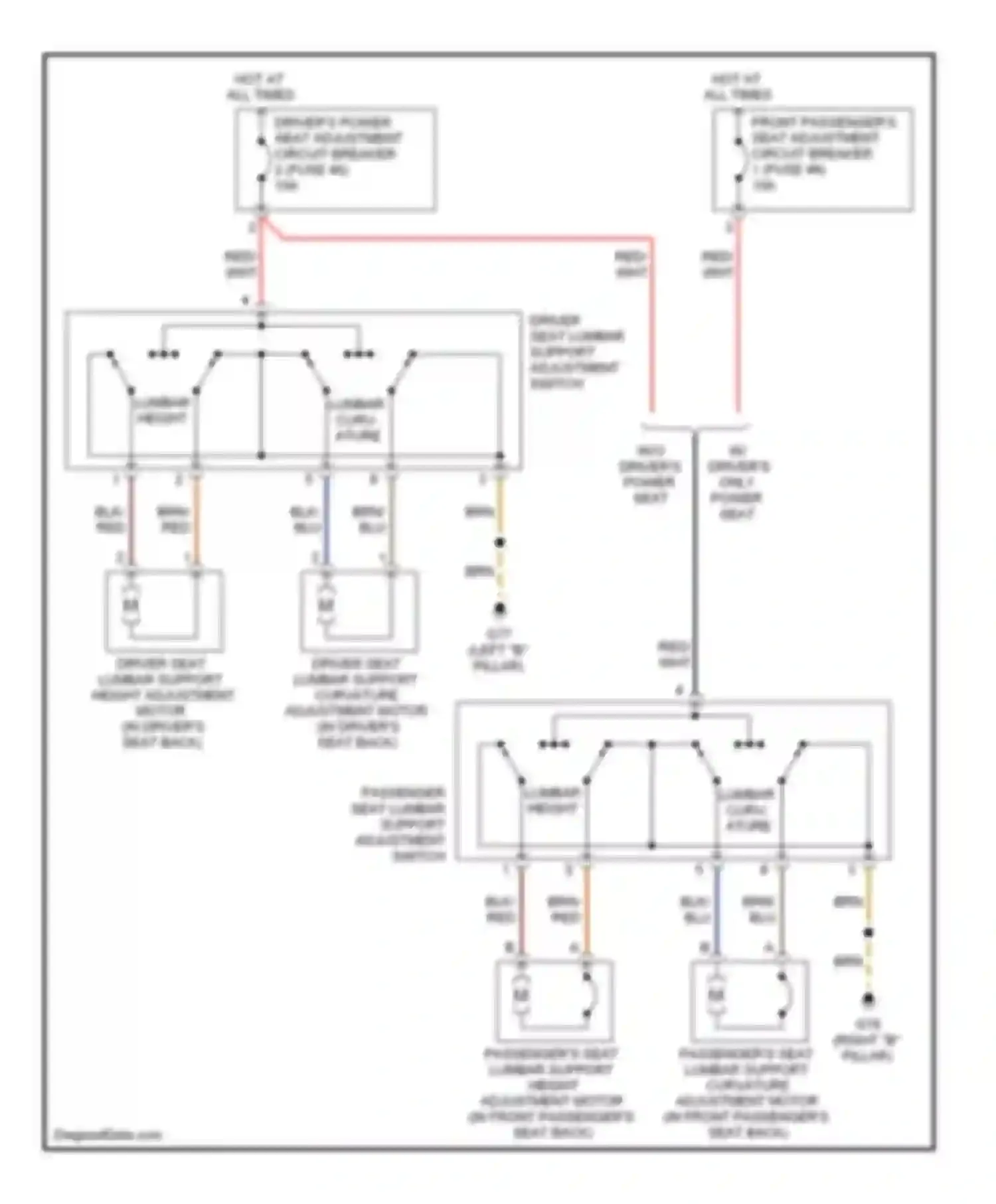 A4 Audi B7 (2004-2009): Lumbar circuit, except convertible