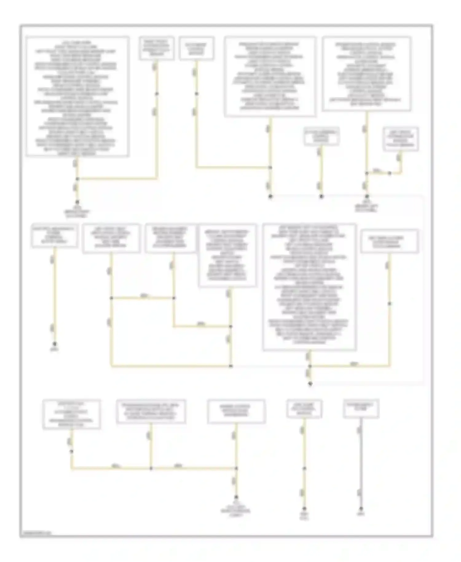 A4 Audi B8 (2007-2012): Ground distribution circuit (3 of 3)