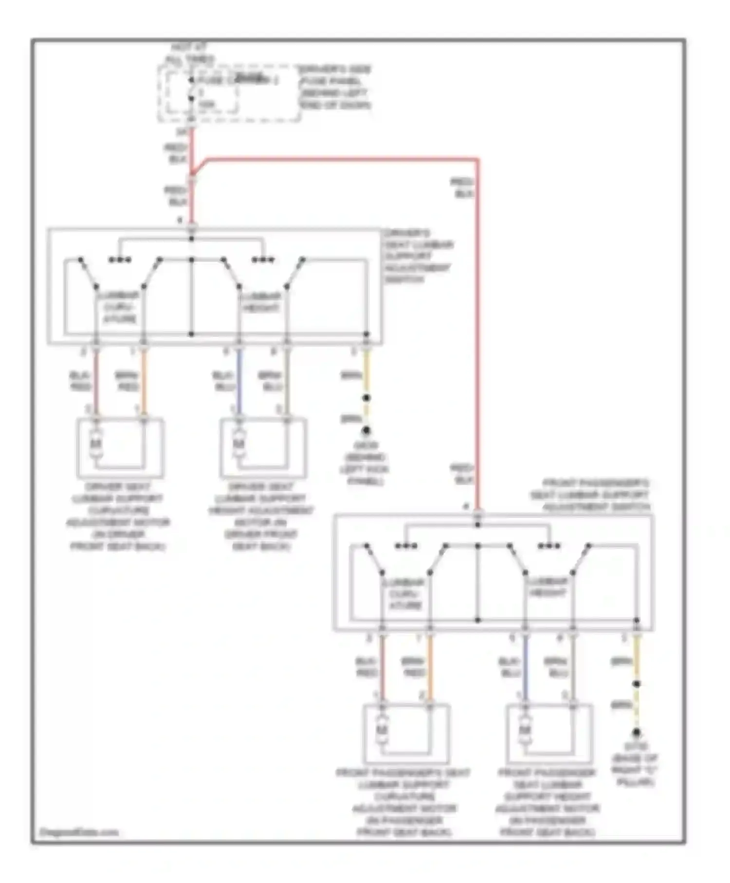 A4 Audi B8 (2007-2012): Lumbar circuit