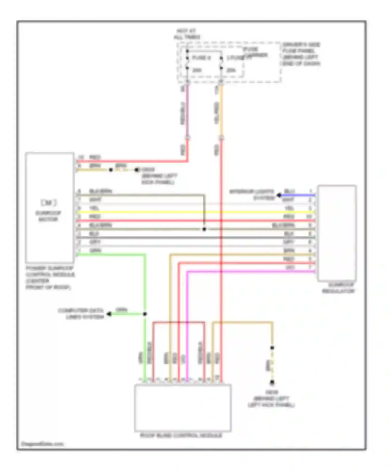 Wiring diagram roof blind control module for Audi A4 B8 (2007-2012)