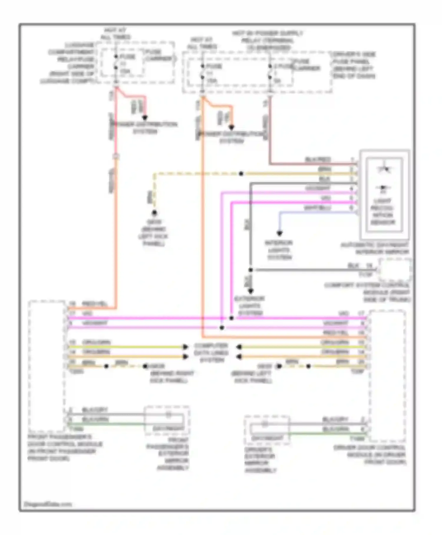 Wiring diagram power distribution system for Audi A4 B8 (2007-2012)