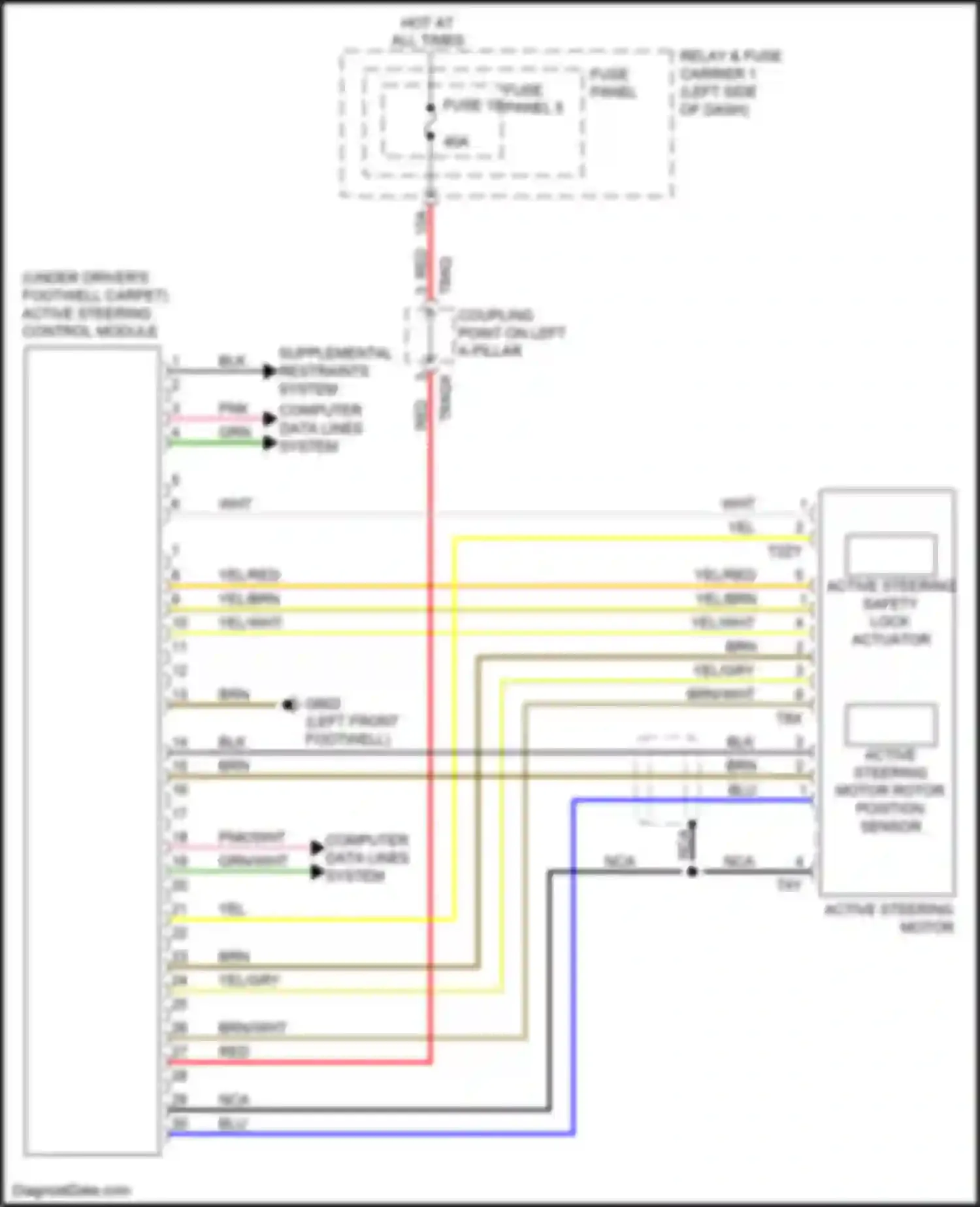 A4 Audi B9 (2015-2020): Active steering control module circuit