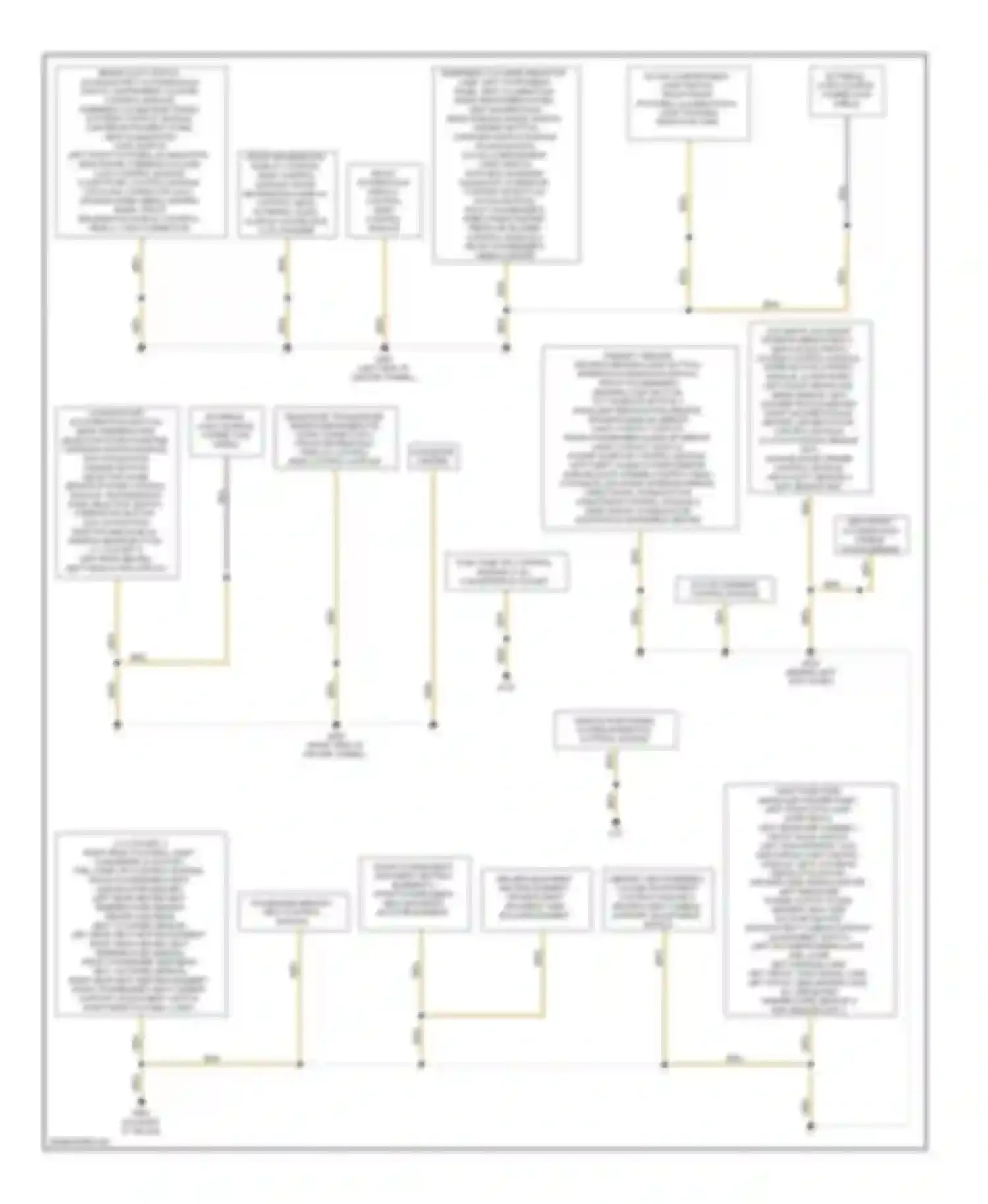 A5 Audi I (2007-2011): Ground distribution circuit (2 of 2)