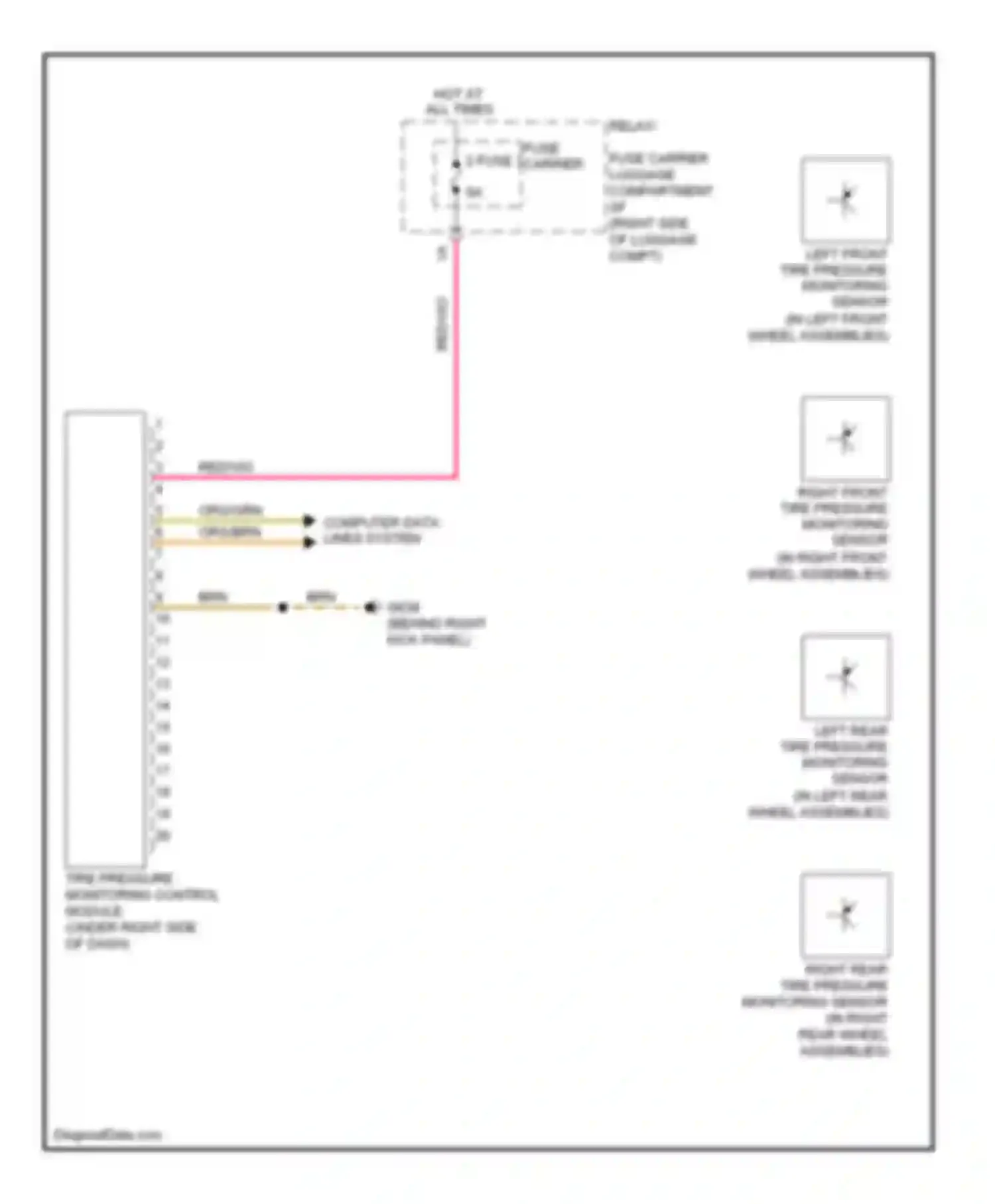 A5 Audi I (2007-2011): Tire pressure monitoring circuit