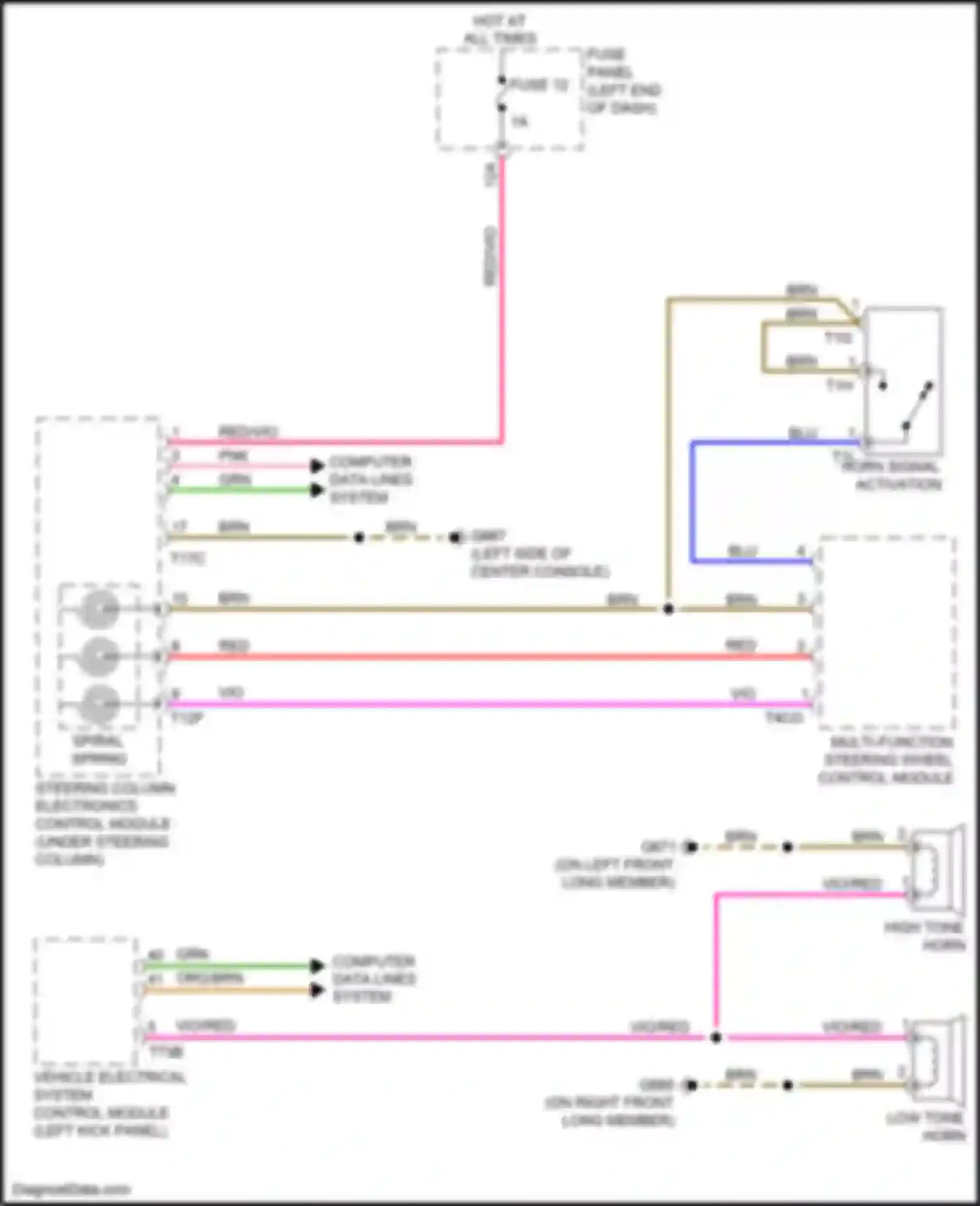 A5 Audi II (2016-2020): Horn circuit