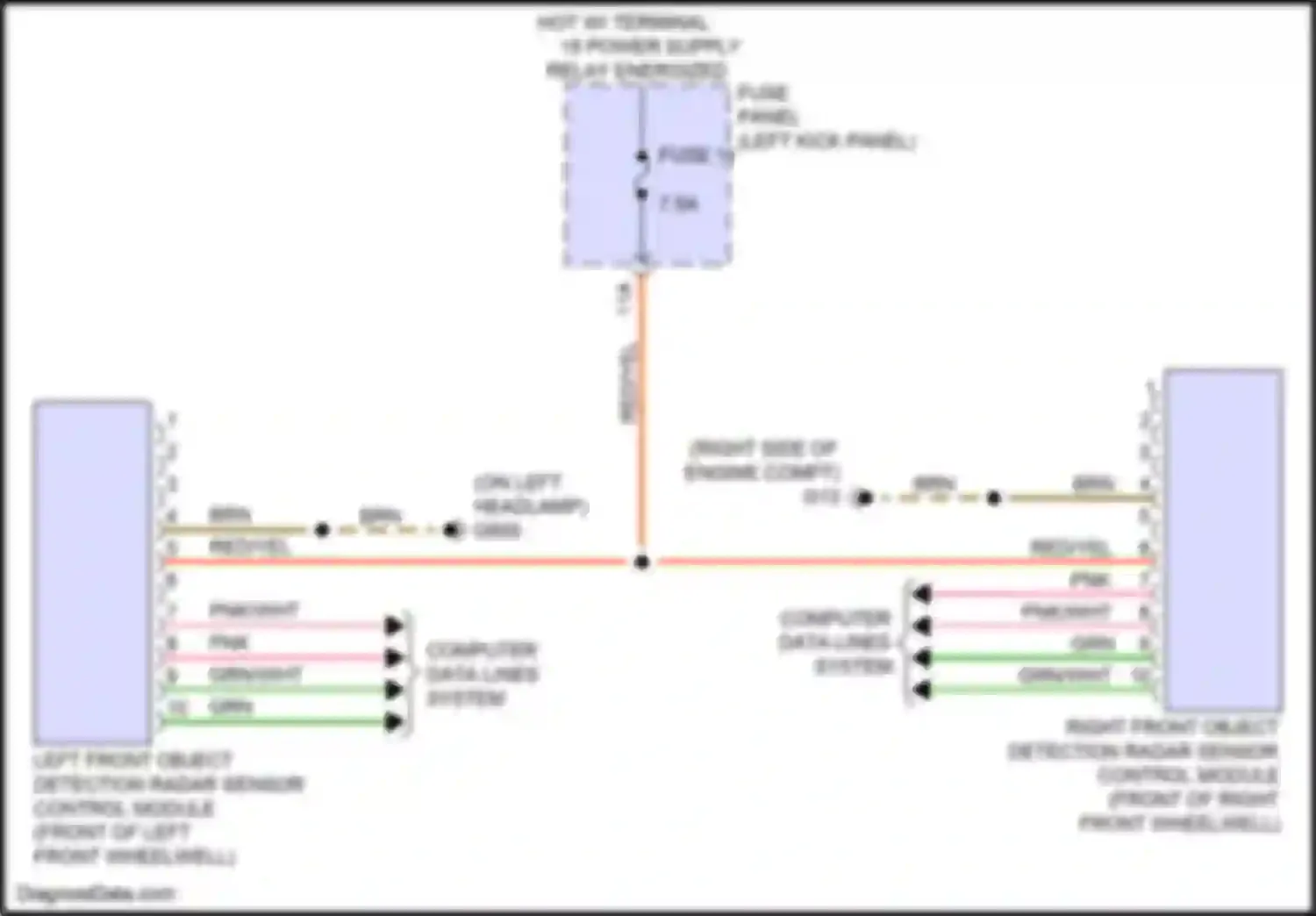 A6 Audi C8 facelift (2022-2024): Object detection circuit