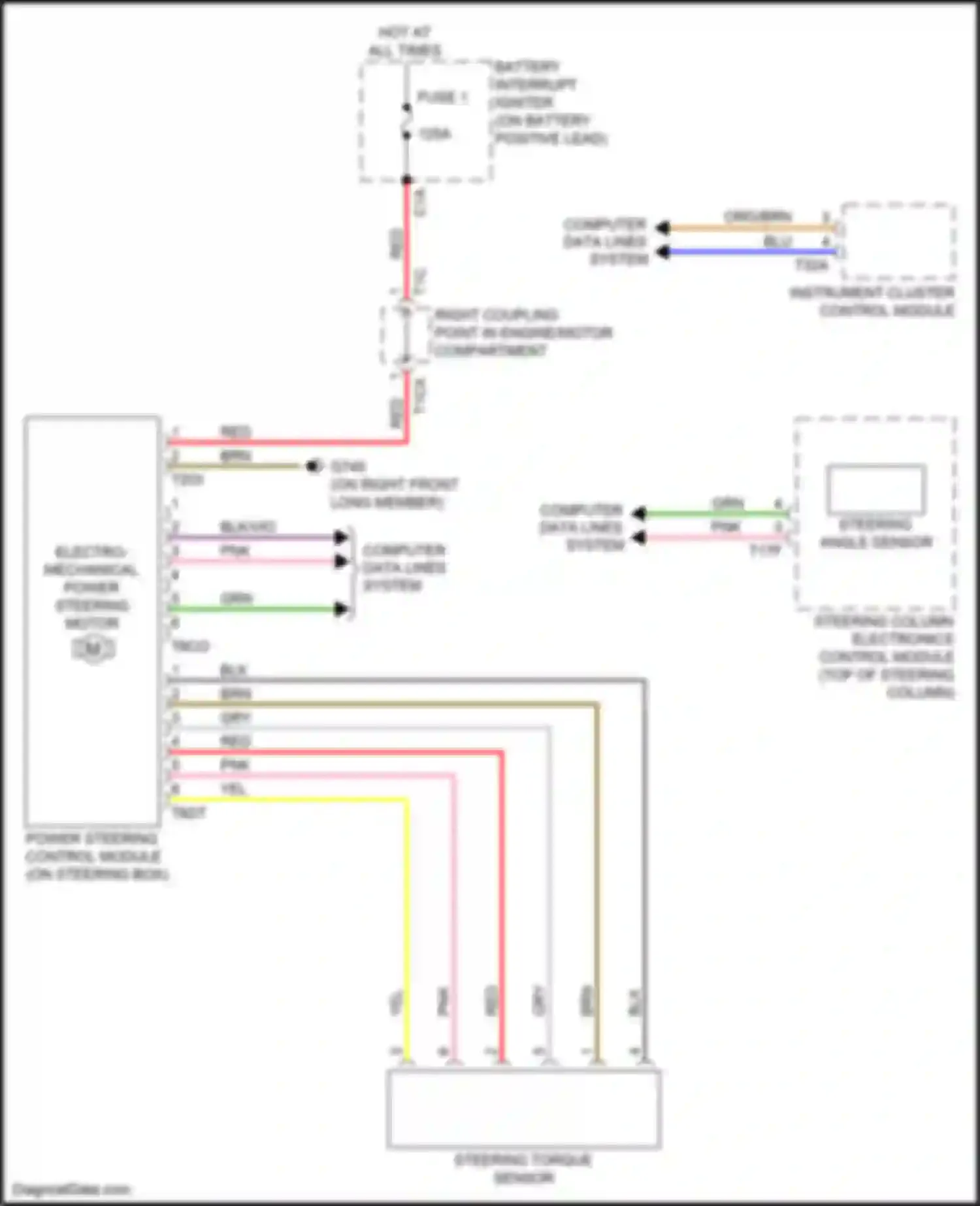 A6 Audi C8 (2018-2023): Electromechanical power steering circuit