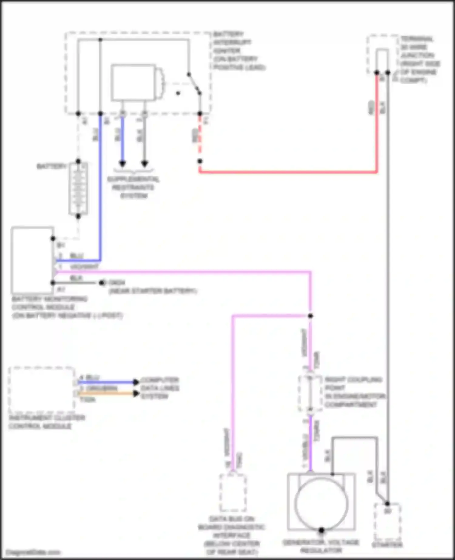 Wiring diagram terminal 30 wire junction for Audi A6 C8 (2018-2023)