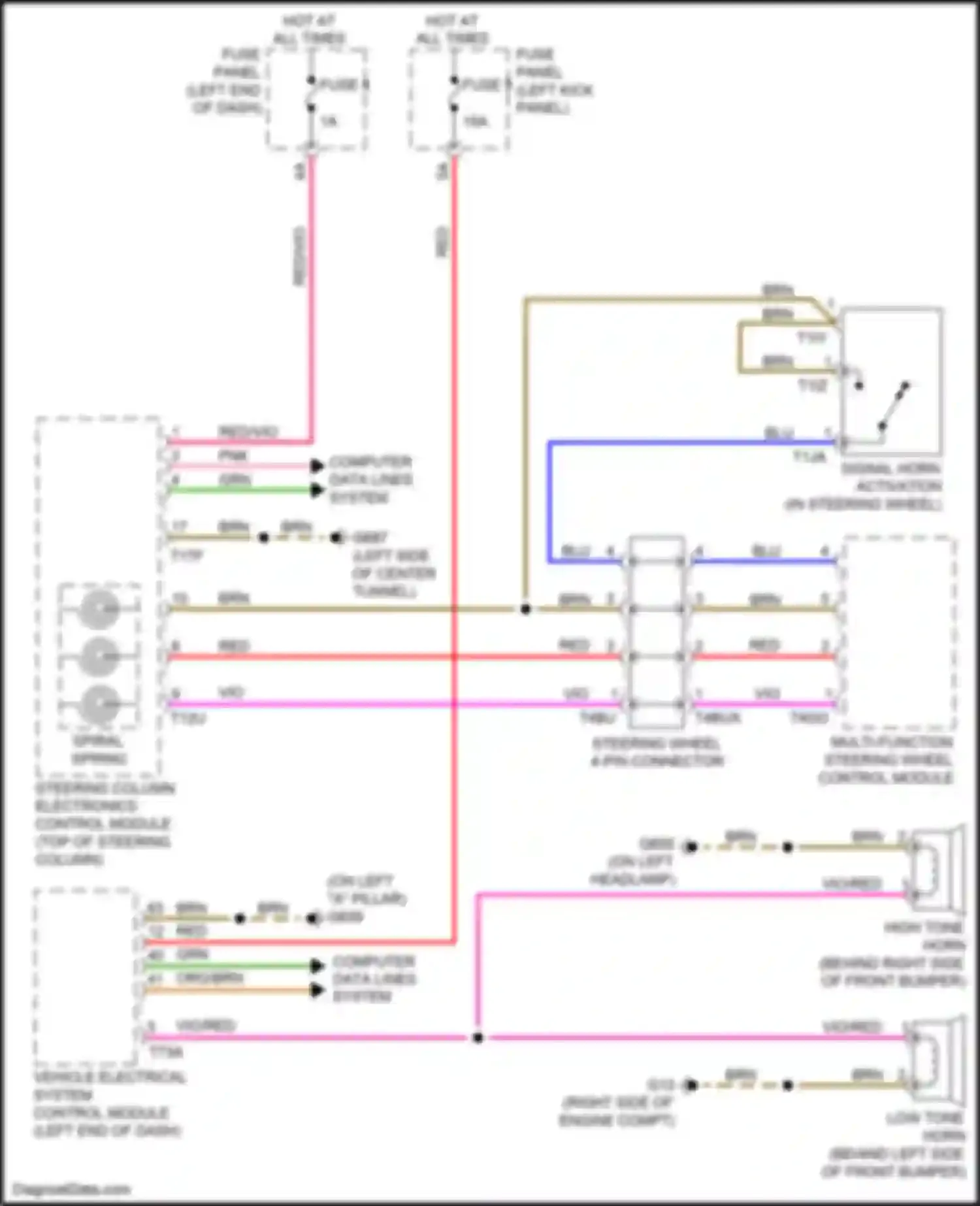 Wiring diagram fuse panel c for Audi A6 C8 (2018-2023)