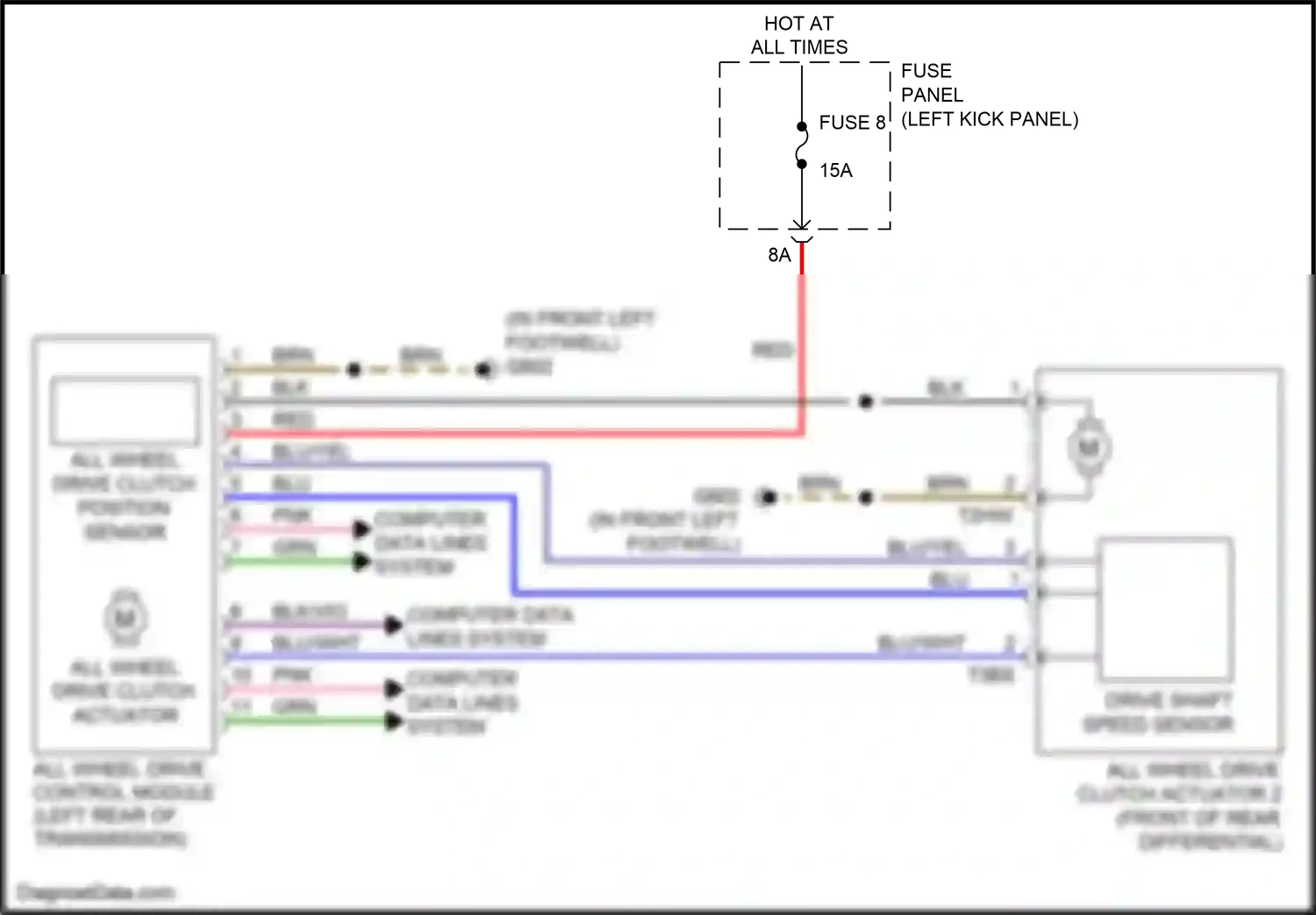 Audi A6 C8 (2018-2023) (left kick panel) wiring diagram  (93 of 95)