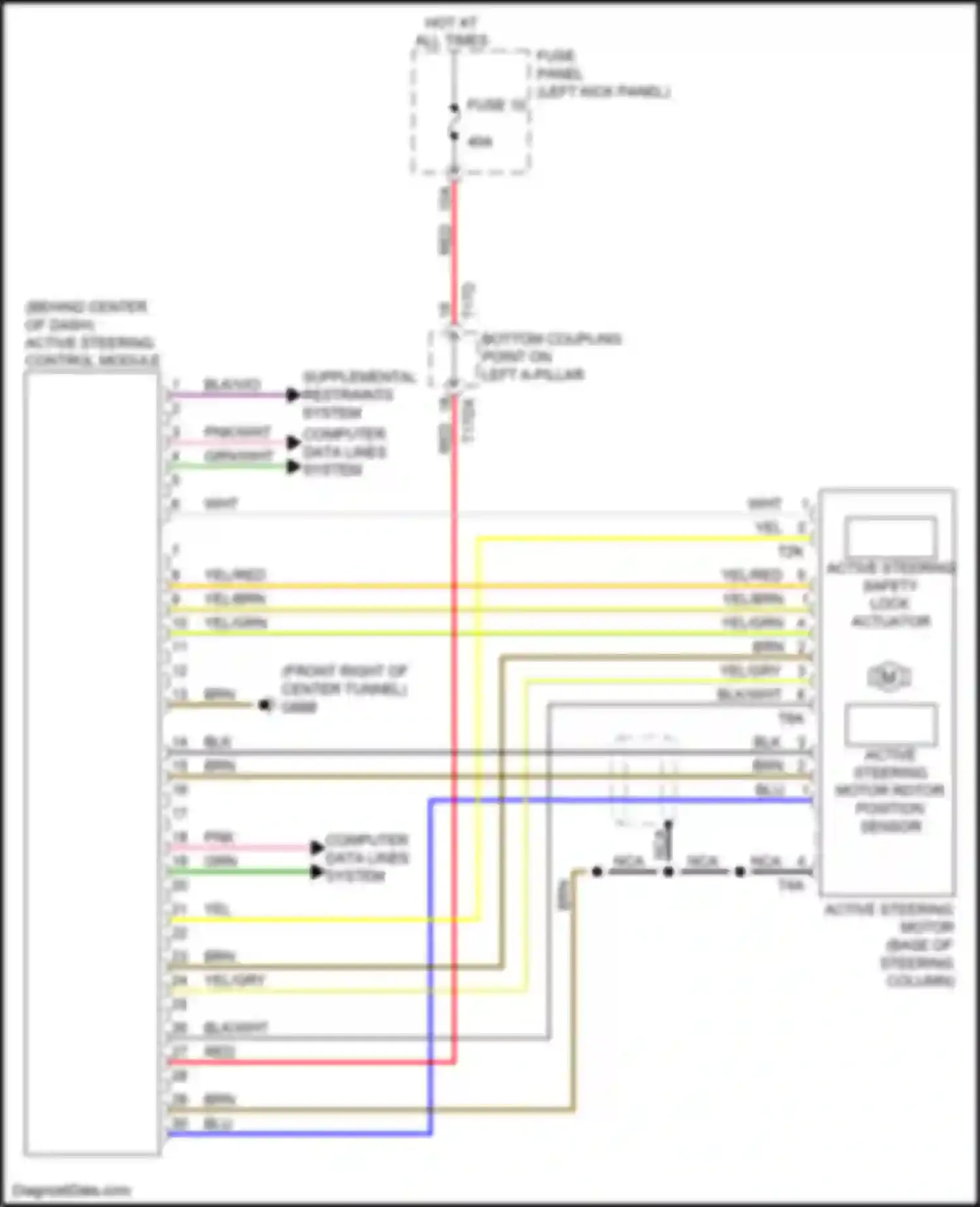 A7 Audi II (2018-2023): Active steering control module circuit