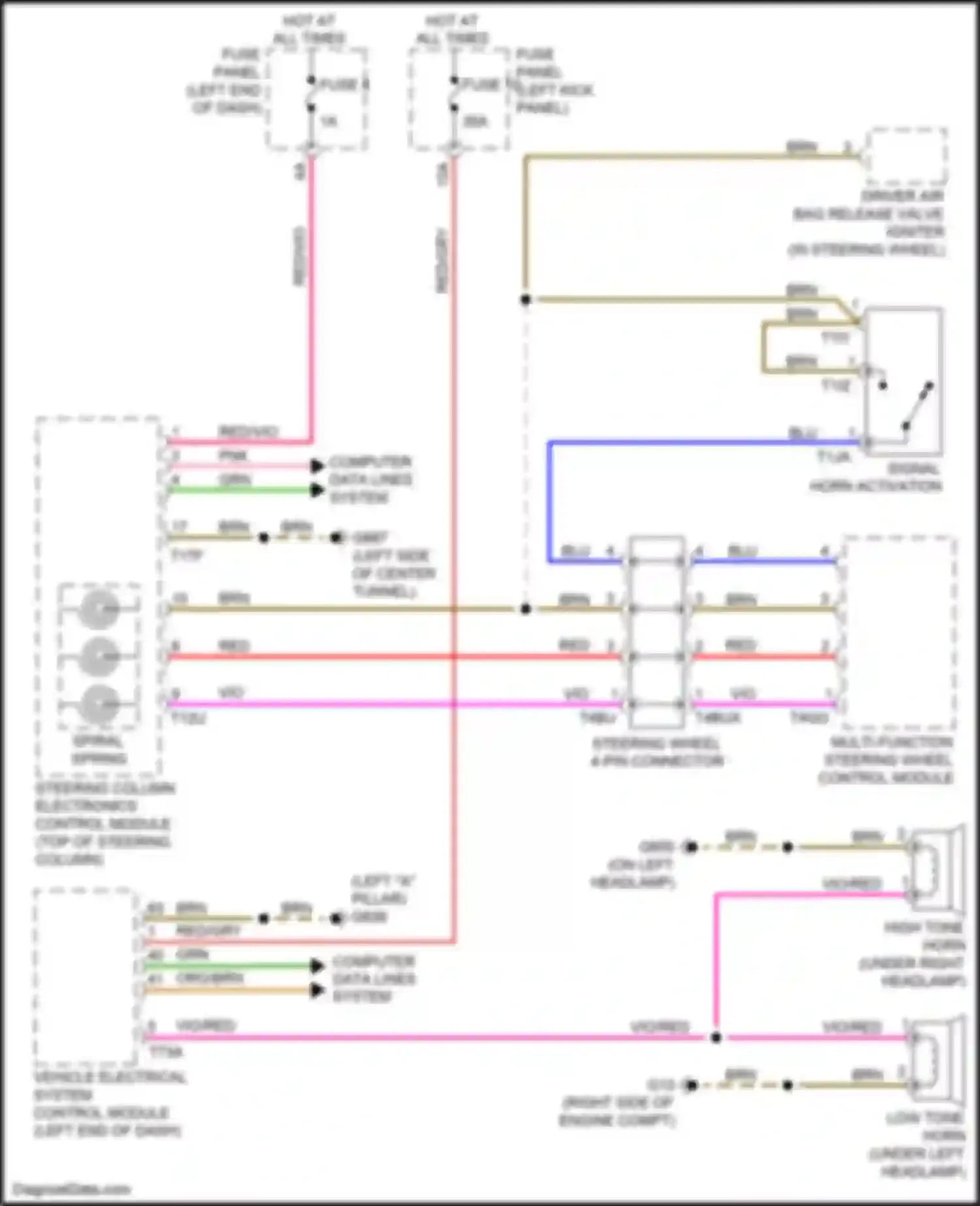 A7 Audi II (2018-2023): Horn circuit
