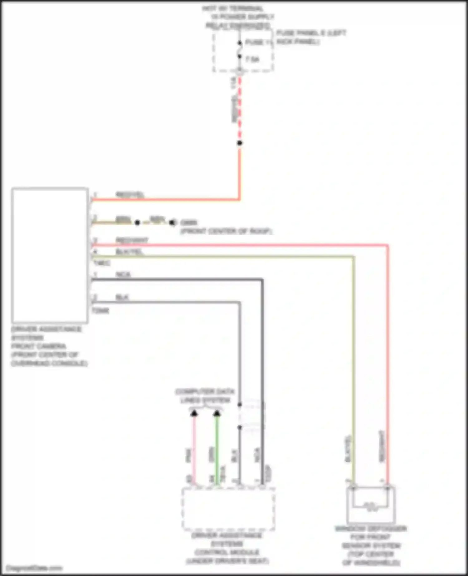 A7 Audi II (2018-2023): Lane departure warning circuit