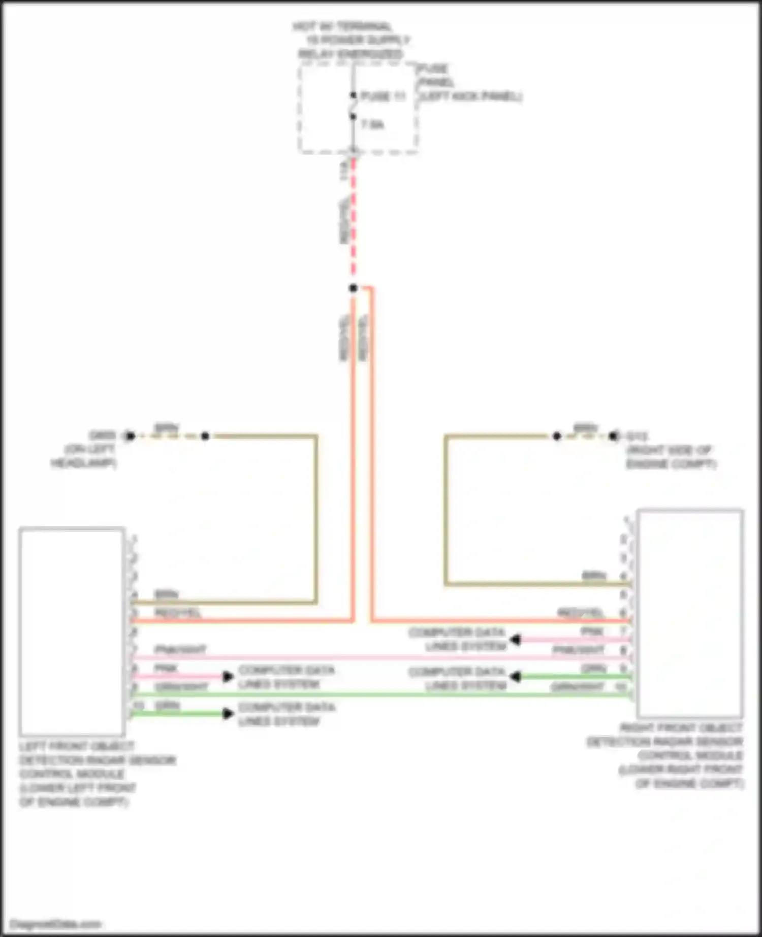A7 Audi II (2018-2023): Object detection circuit