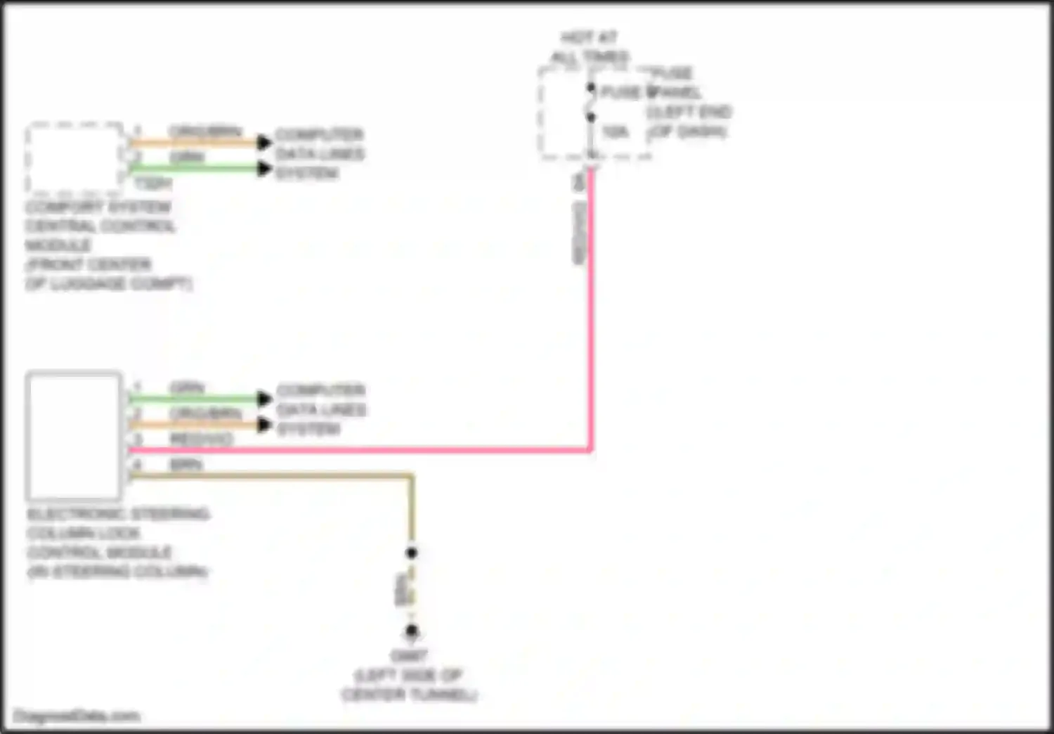 A7 Audi II (2018-2023): Steering column circuit
