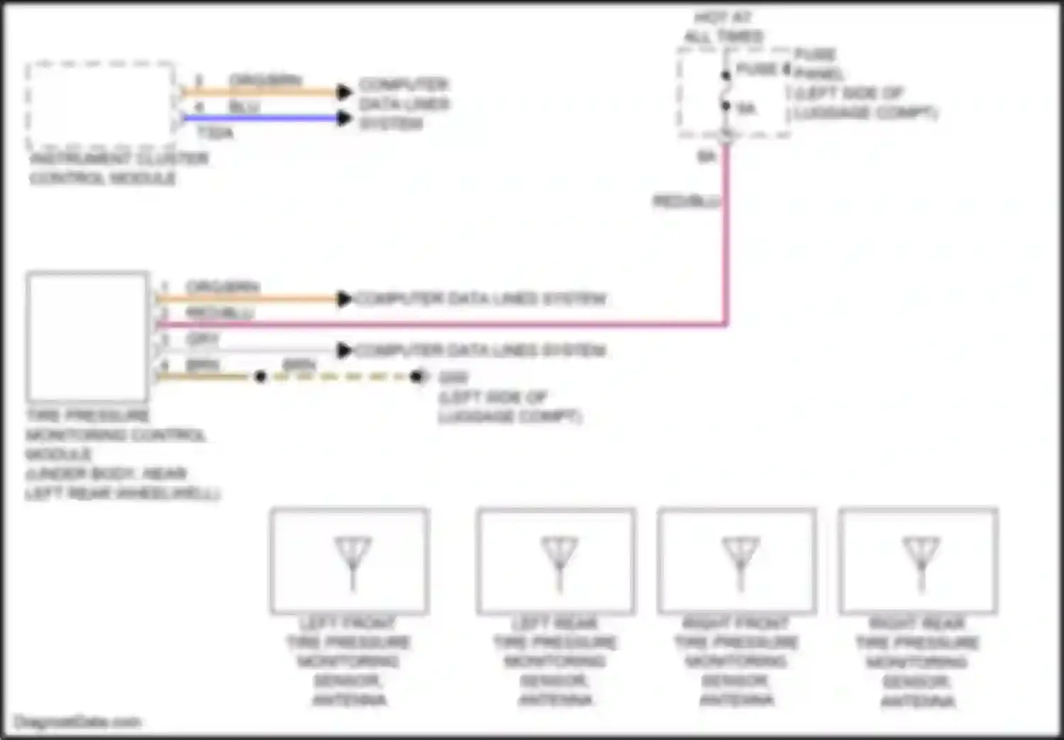 A7 Audi II (2018-2023): Tire pressure monitoring circuit