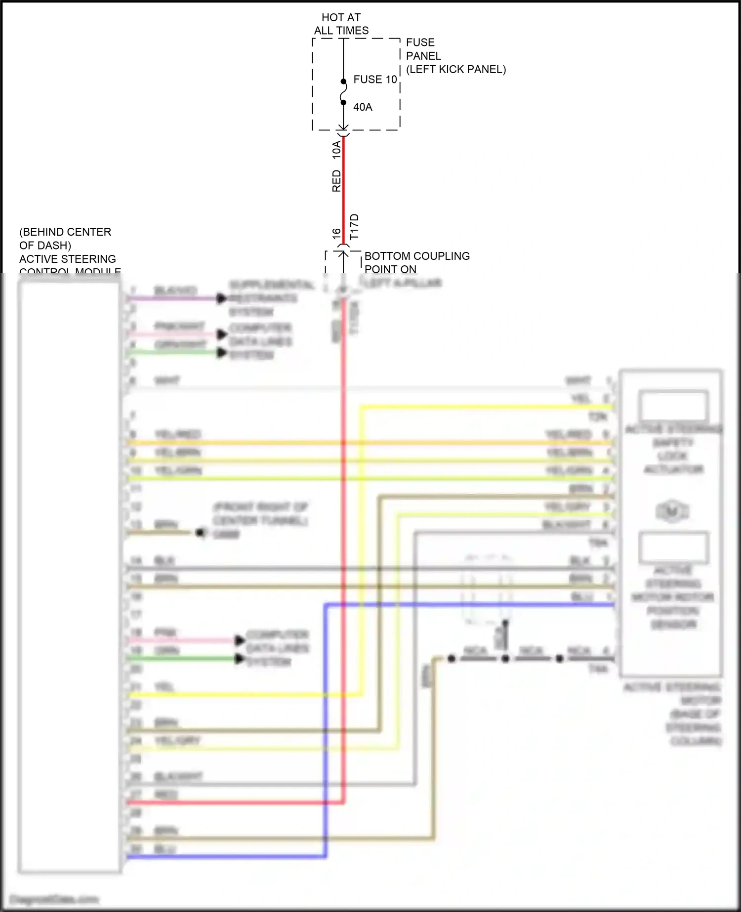 Audi A7 II (2018-2023) fuse panel c wiring diagram  (1 of 9)