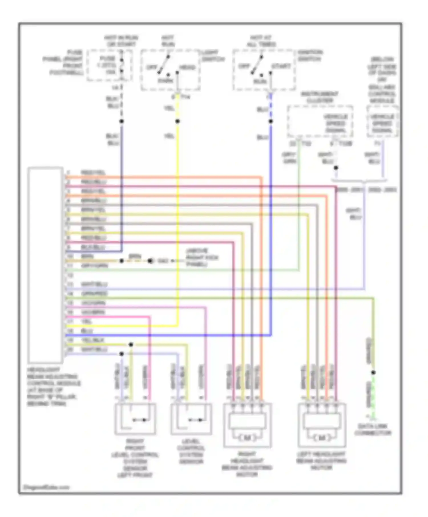 A8 Audi D3 (2002-2005): Headlamp beam adjustment circuit