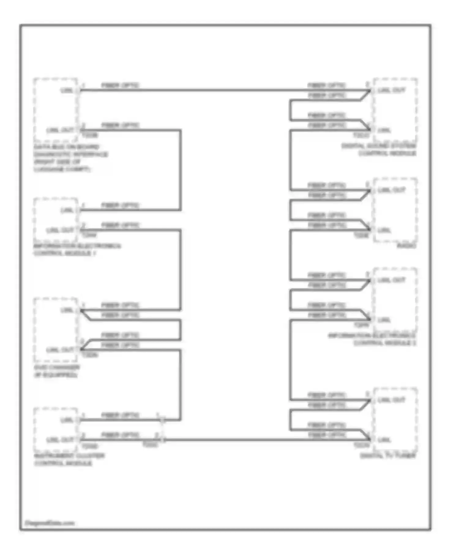 A8 Audi D4 (2010-2014): Most data bus circuit