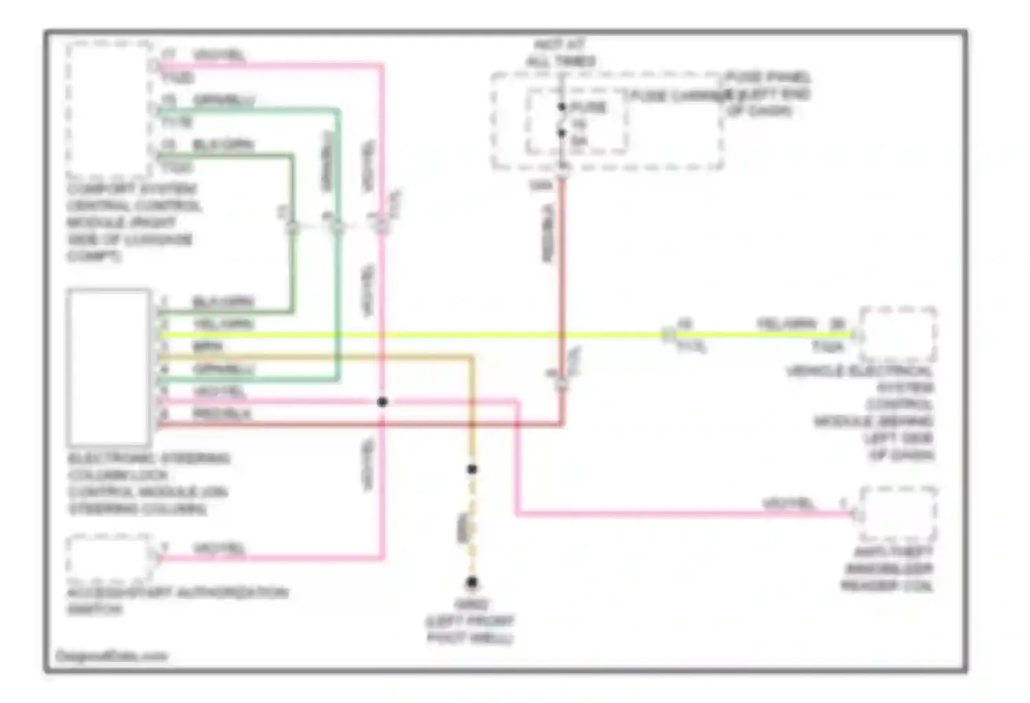A8 Audi D4 (2010-2014): Steering column circuit