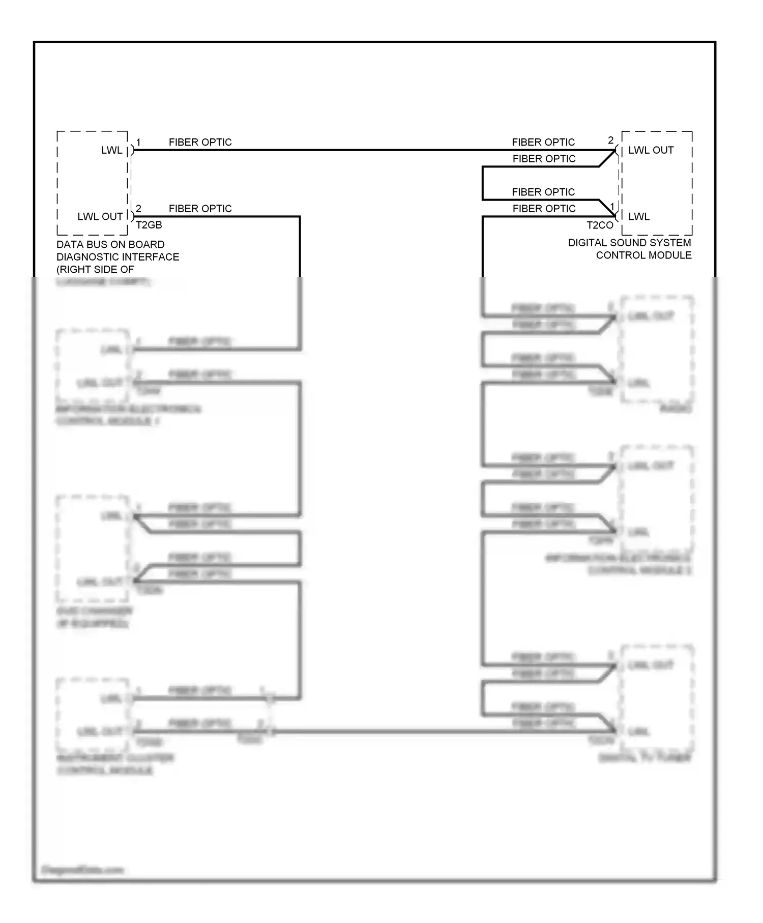 Audi A8 D4 (2010-2014) data bus on board diagnostic interface (right side of luggage compt) wiring diagram  (2 of 2)