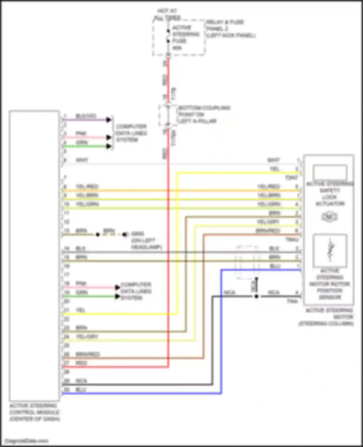 A8 Audi D5 facelift (2021-2024): Active steering control module circuit
