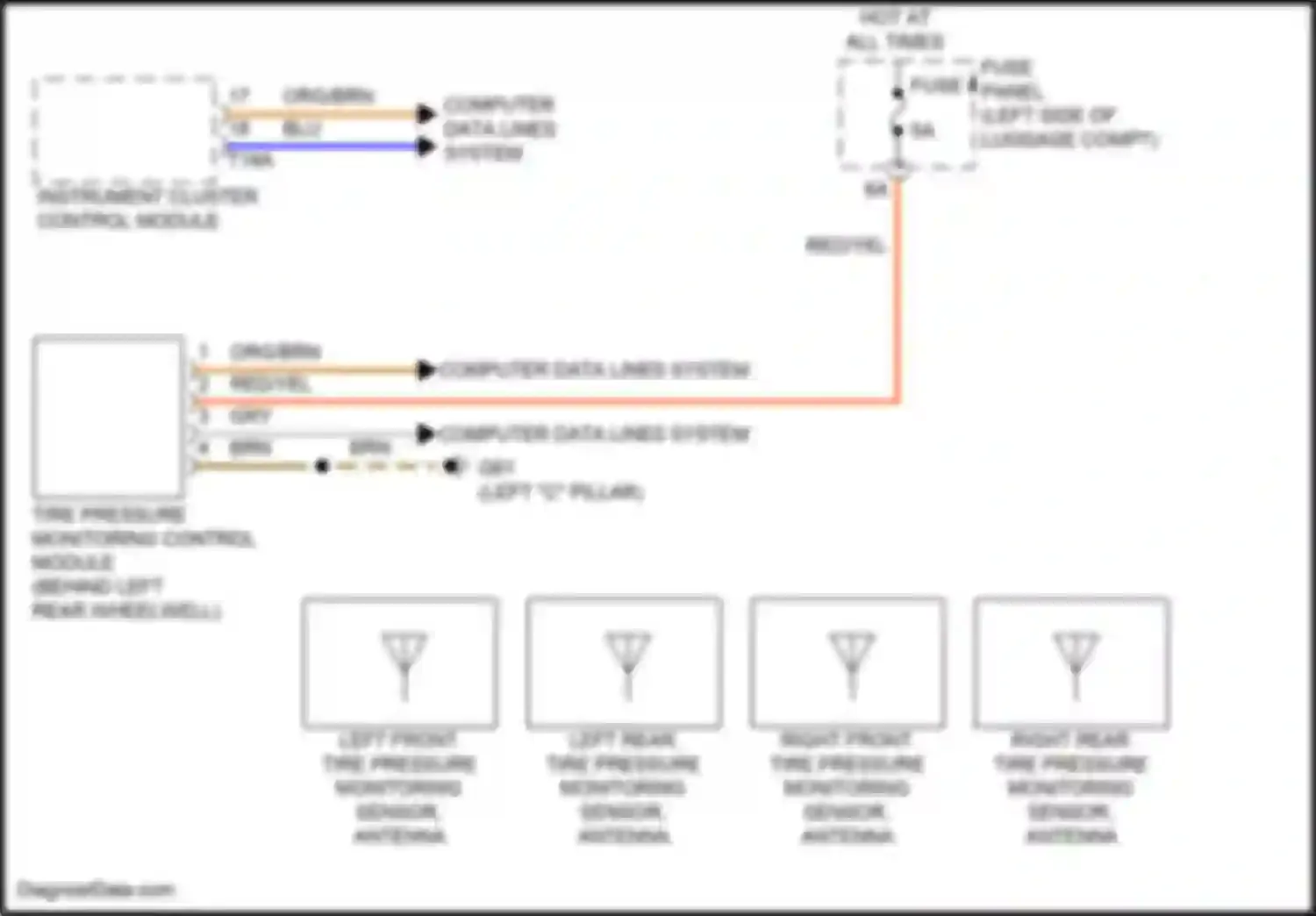A8 Audi D5 facelift (2021-2024): Tire pressure monitoring circuit