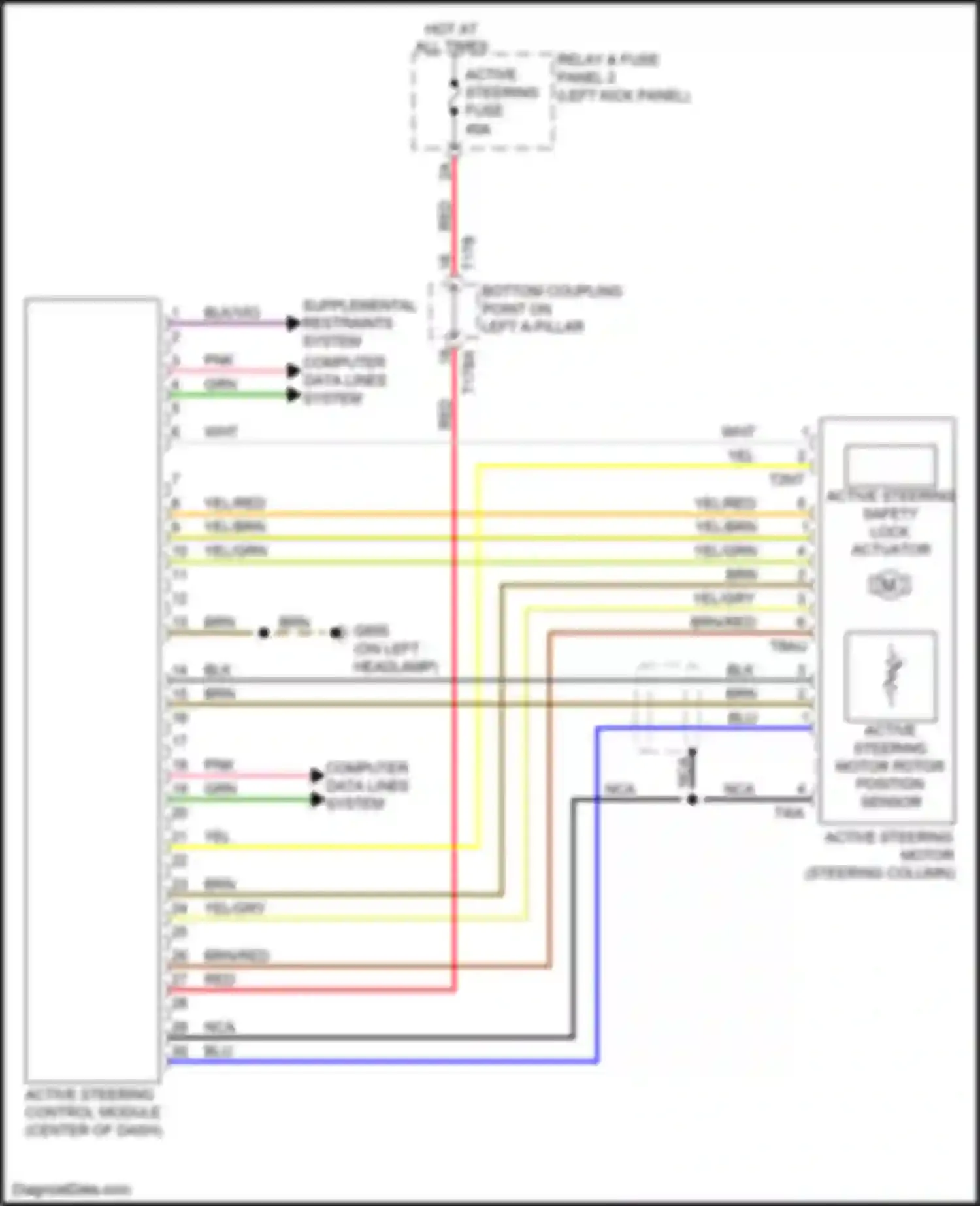 A8 Audi D5 (2017-2022): Active steering control module circuit