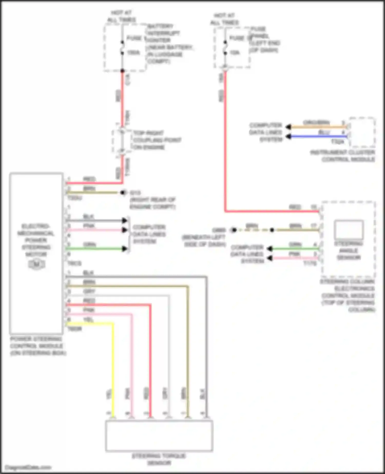 A8 Audi D5 (2017-2022): Electromechanical power steering circuit