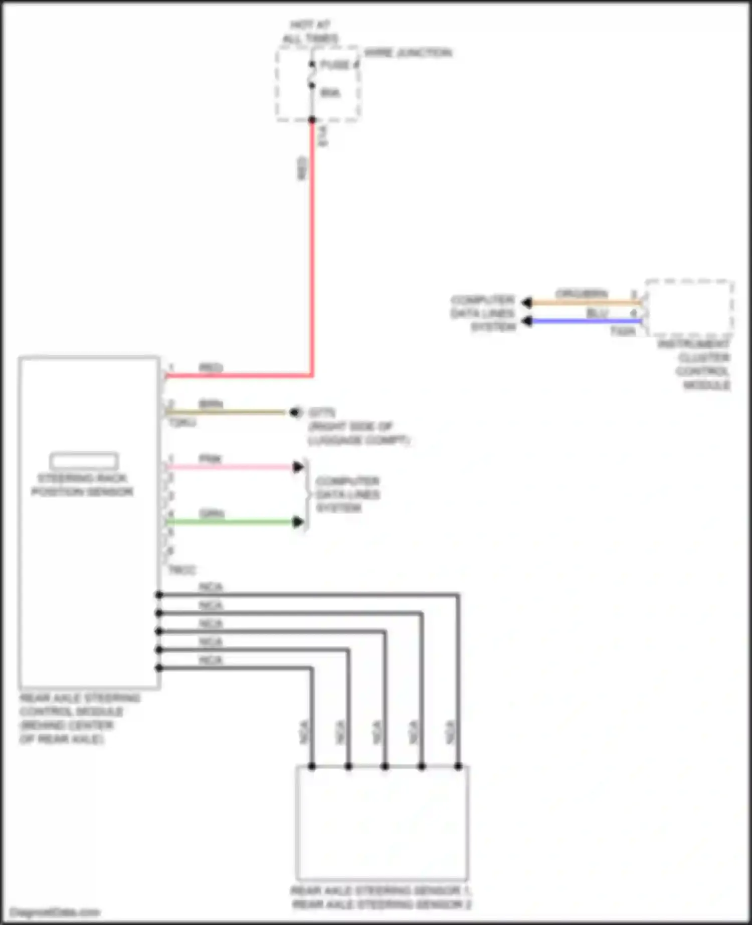 A8 Audi D5 (2017-2022): Rear axle steering circuit