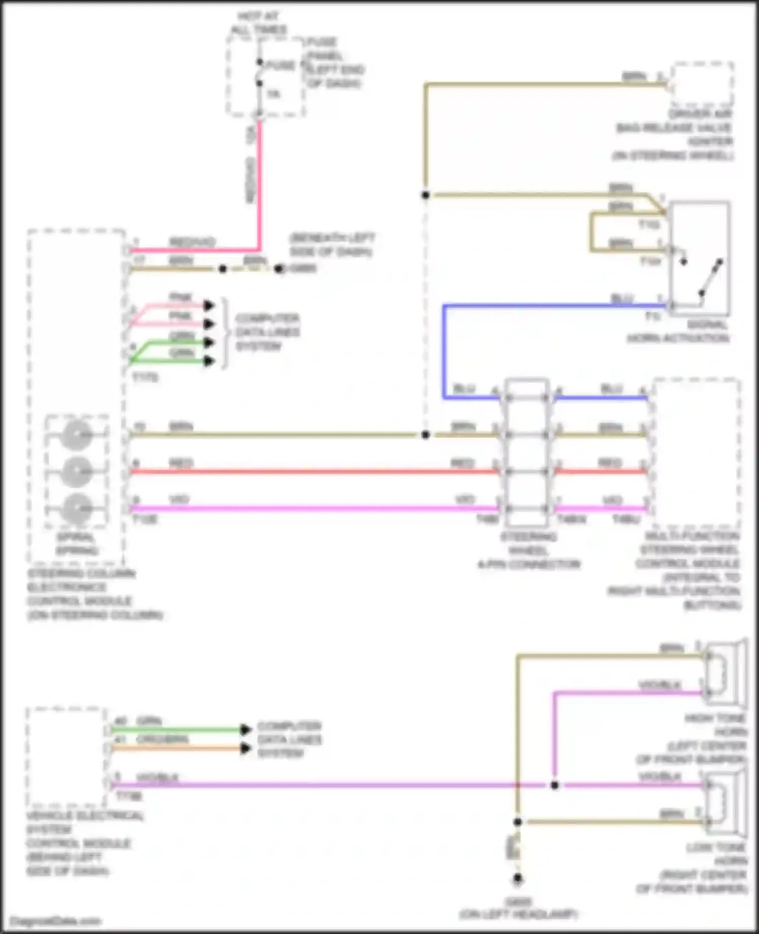 A8 Audi D5 (2017-2022): Horn circuit