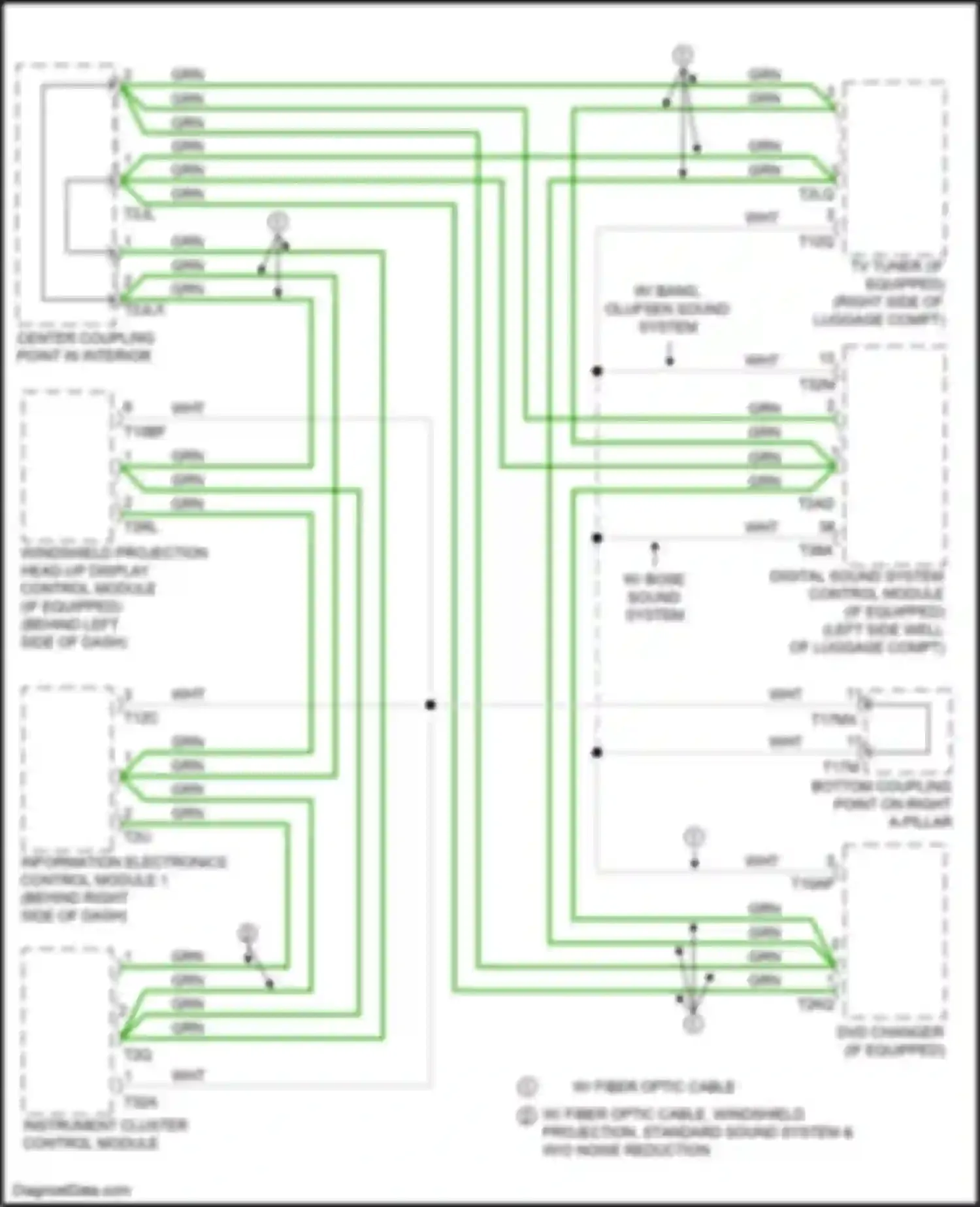 A8 Audi D5 (2017-2022): Most data bus circuit