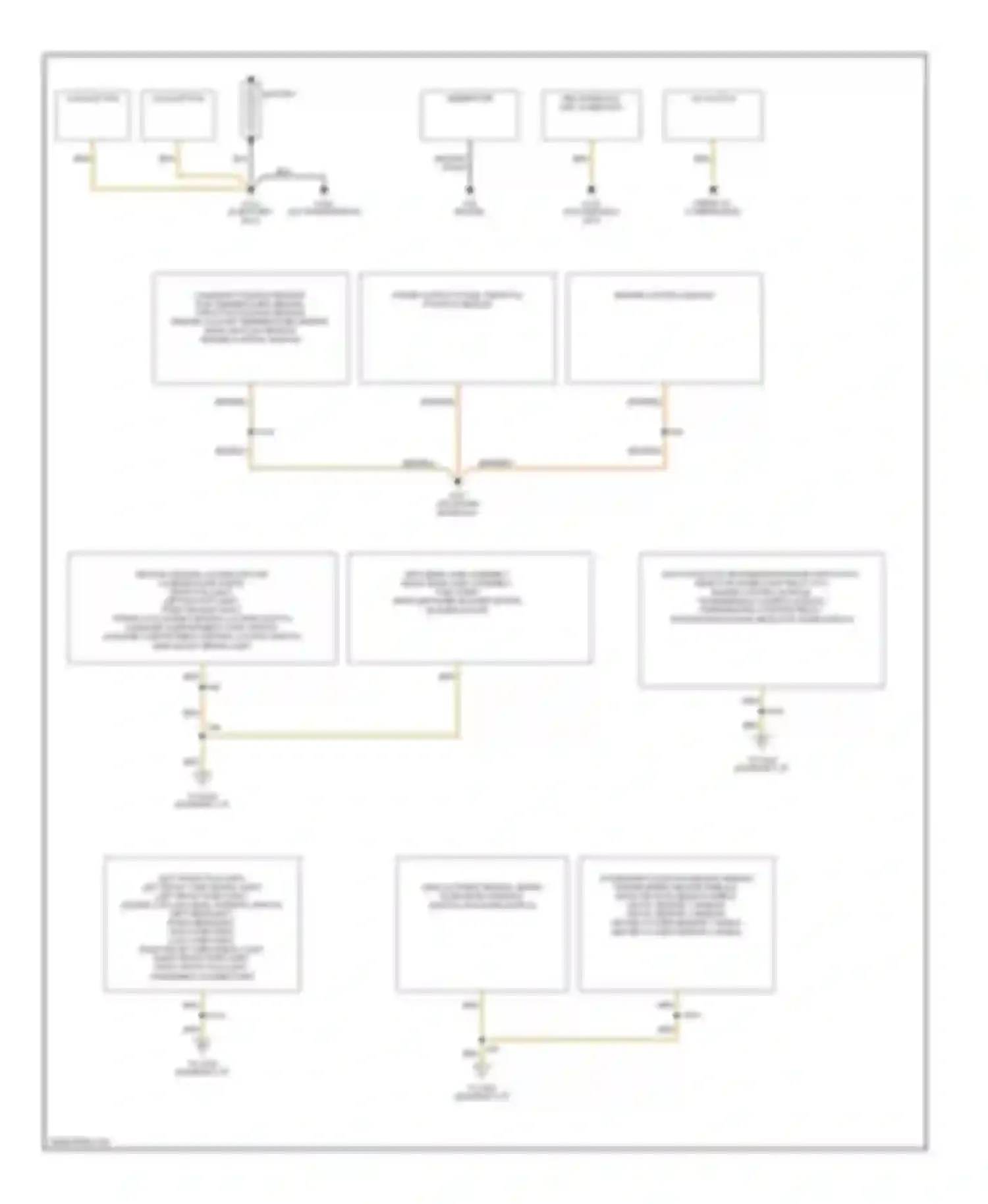 Cabriolet Audi I (1991-2000): Ground distribution circuit (1 of 2)