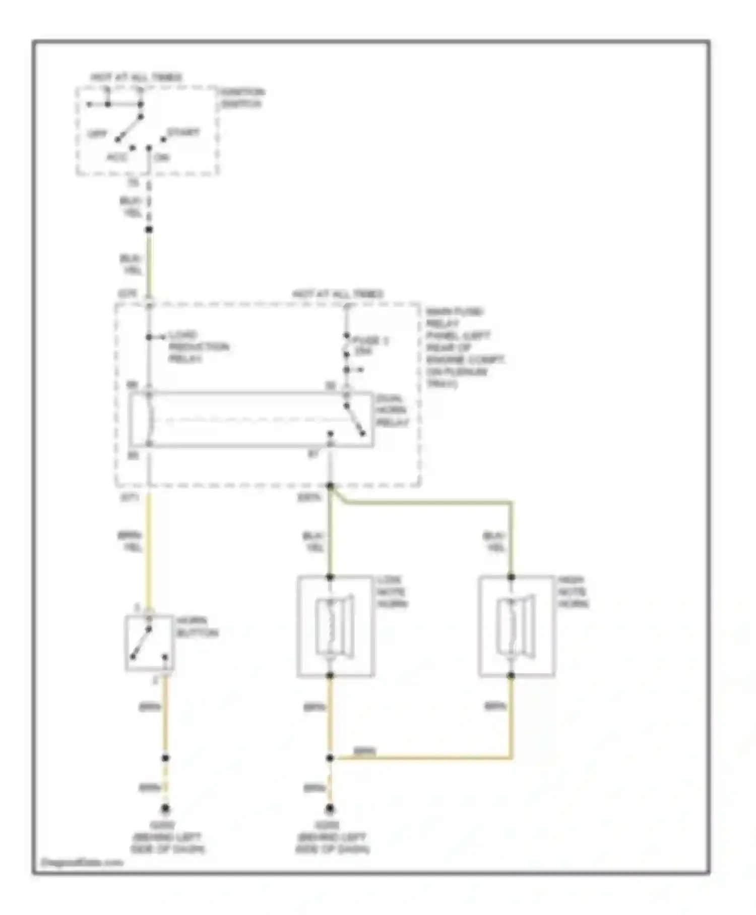 Wiring diagram main fuse/relay for Audi Cabriolet I (1991-2000)