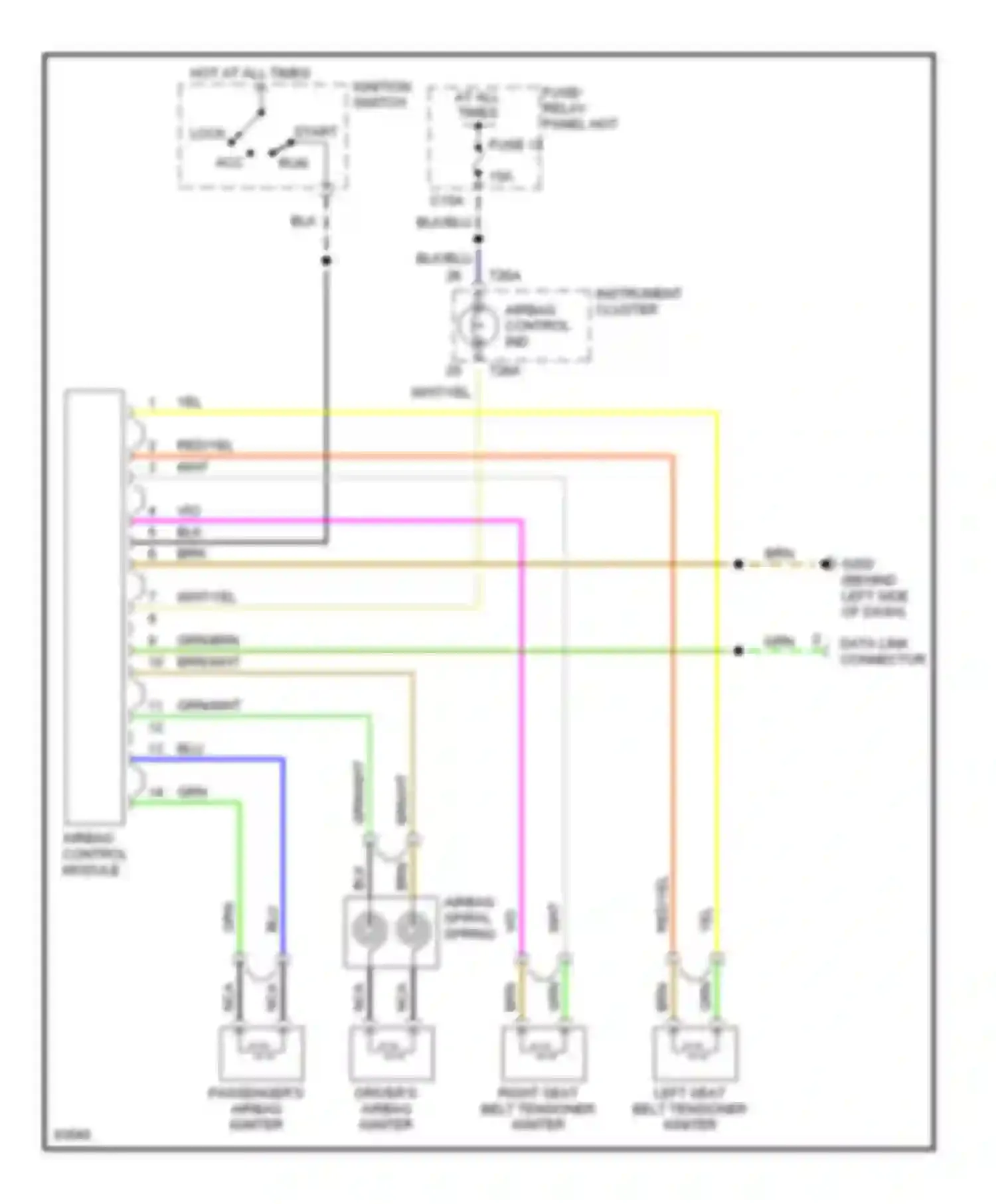 Wiring diagram data link connector for Audi Cabriolet I (1991-2000)