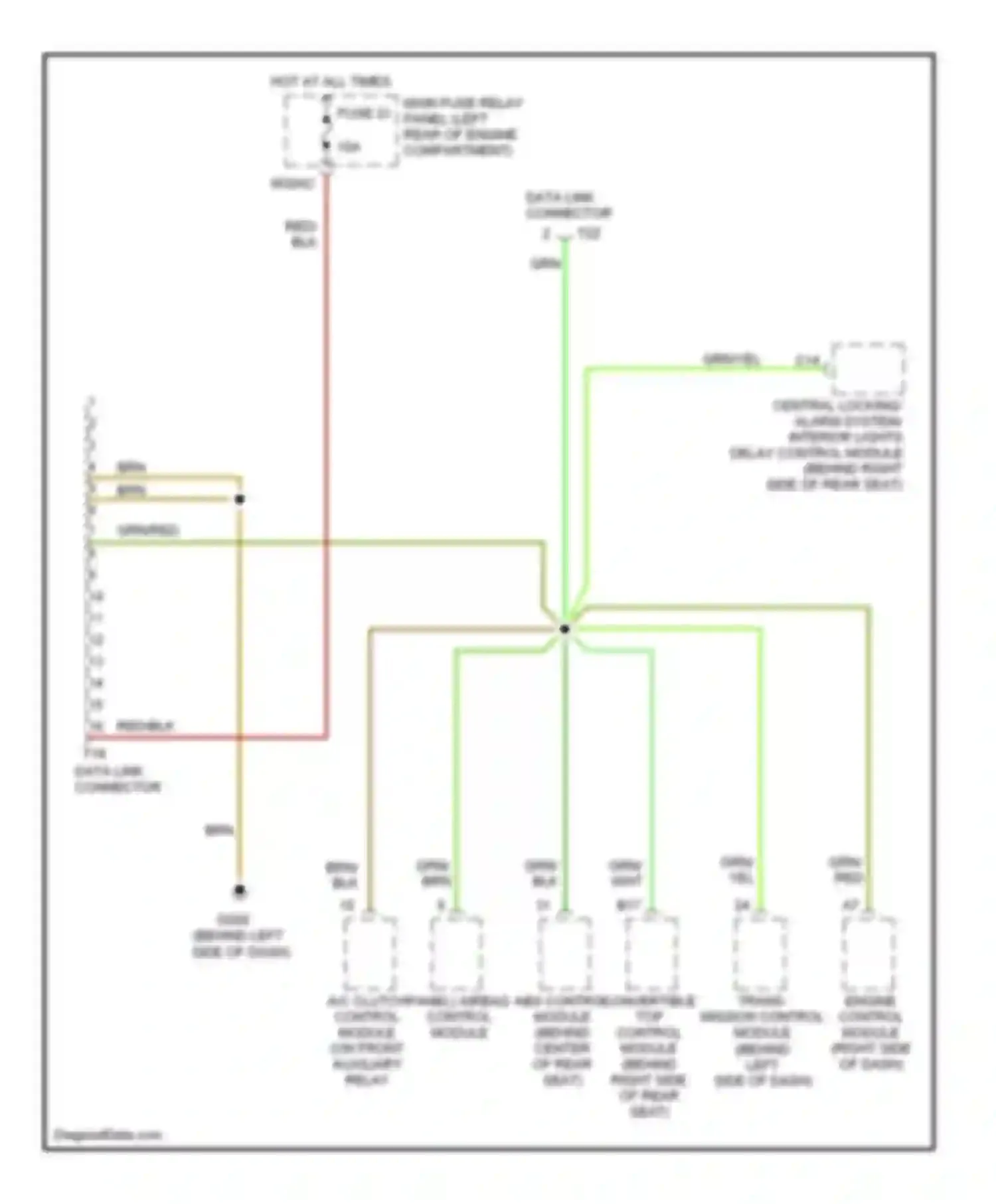 Wiring diagram data link connector for Audi Cabriolet I (1991-2000)
