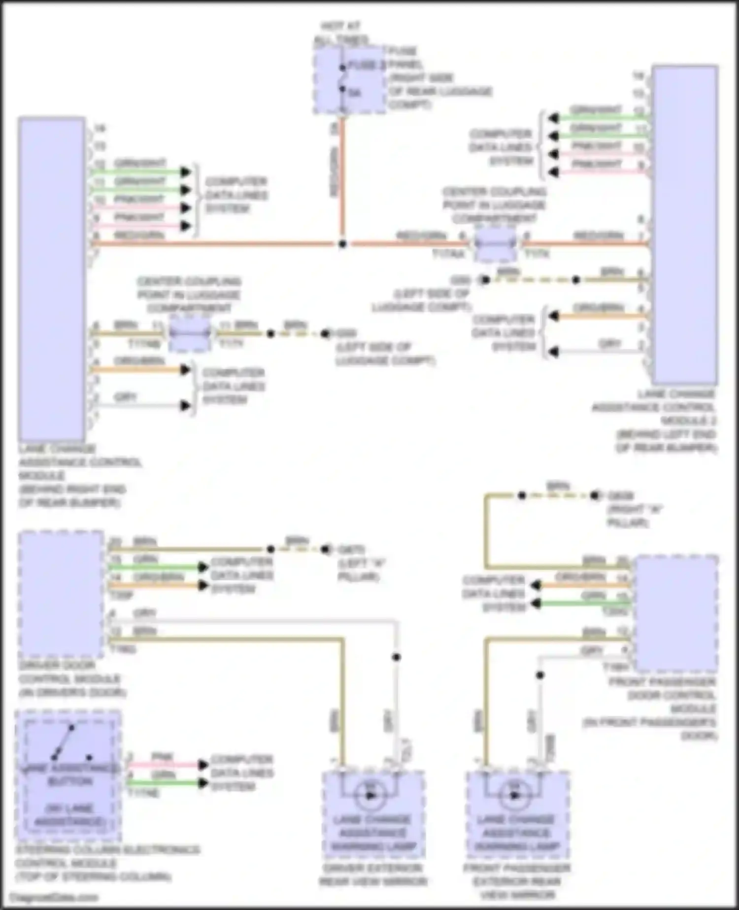 Wiring diagram fuse panel l for Audi e-tron GT I (2020-2024) (5 of 8)