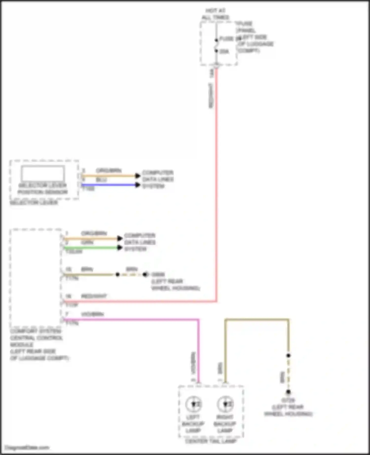 e-tron S Audi I (2020-2024): Backup lamps circuit